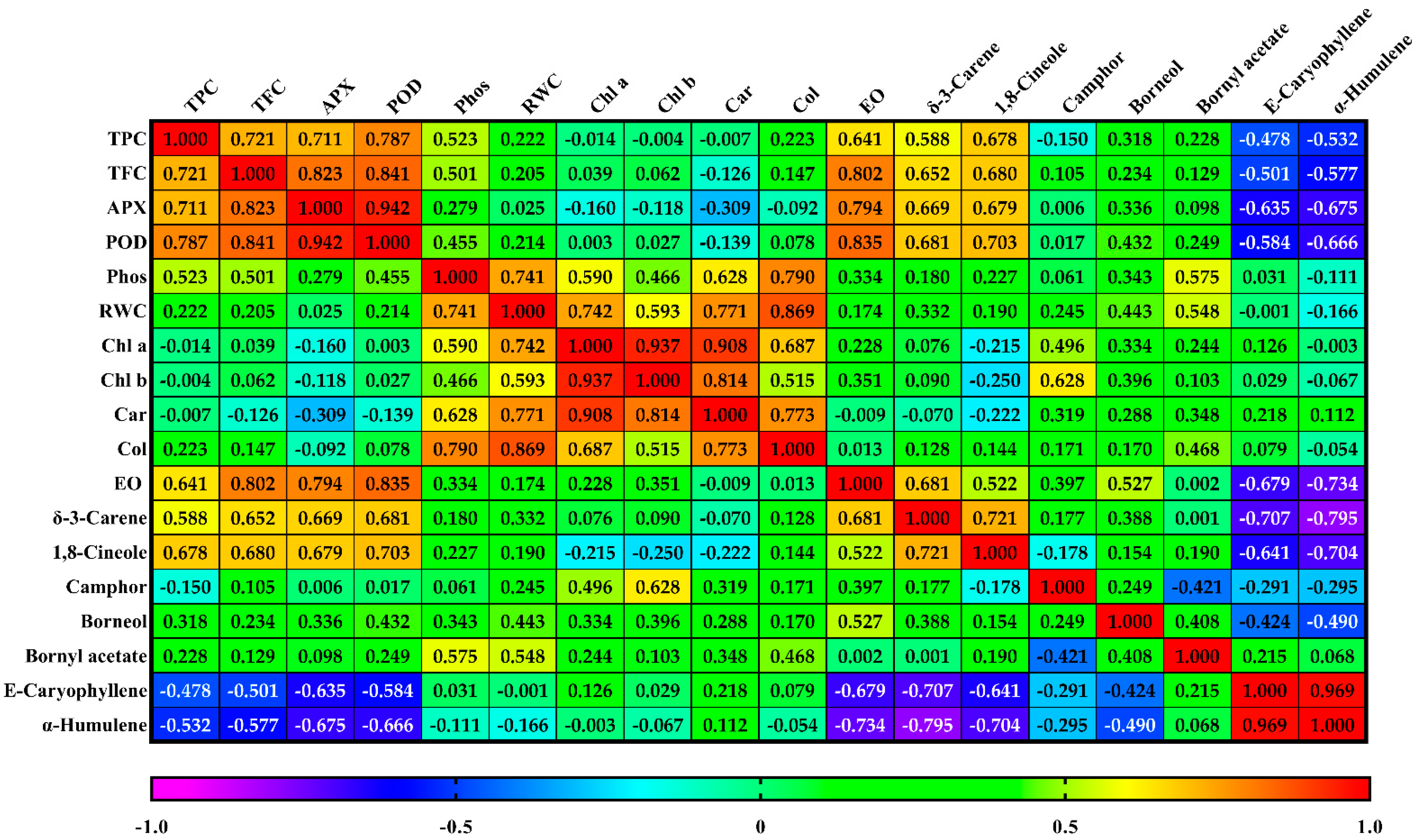Biology 11 01757 g004