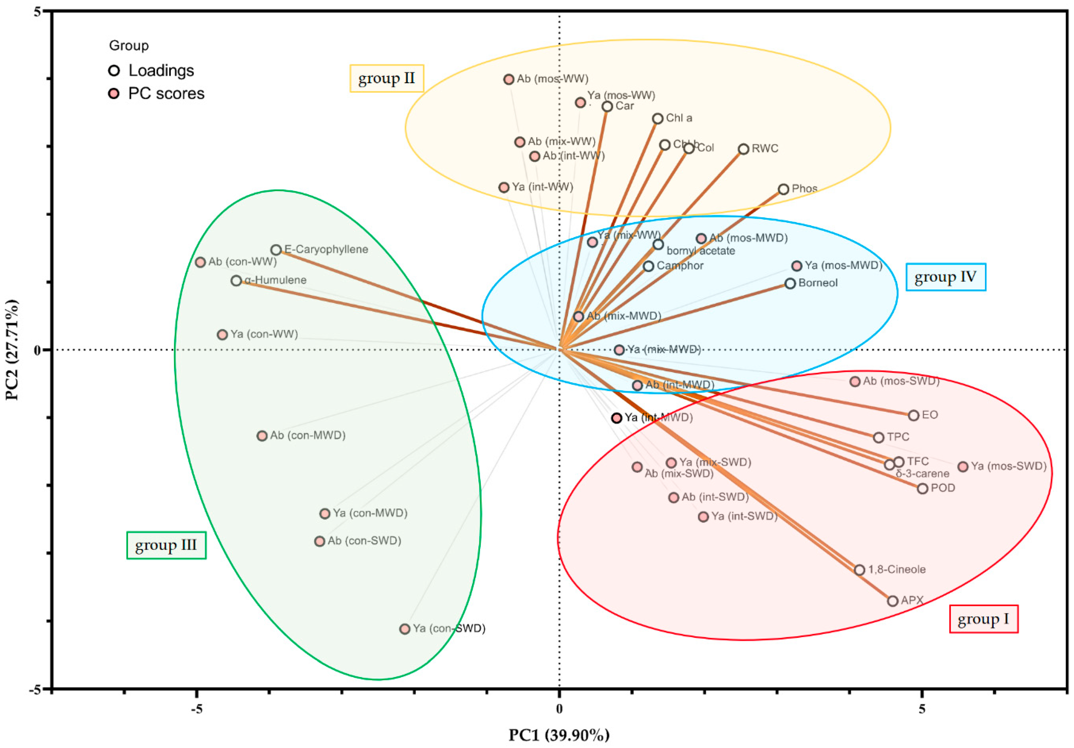 Biology 11 01757 g005