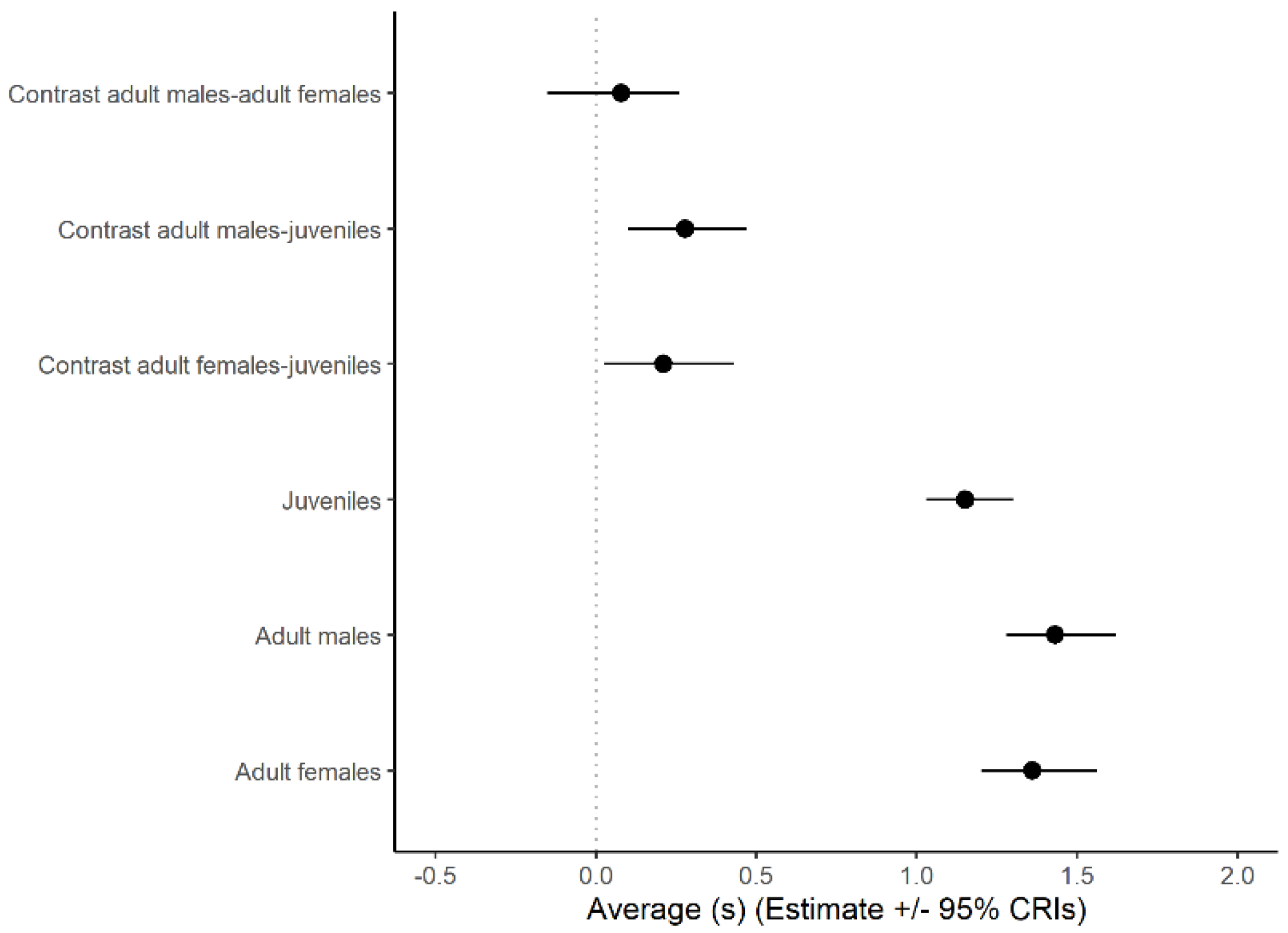 Biology 11 01769 g004
