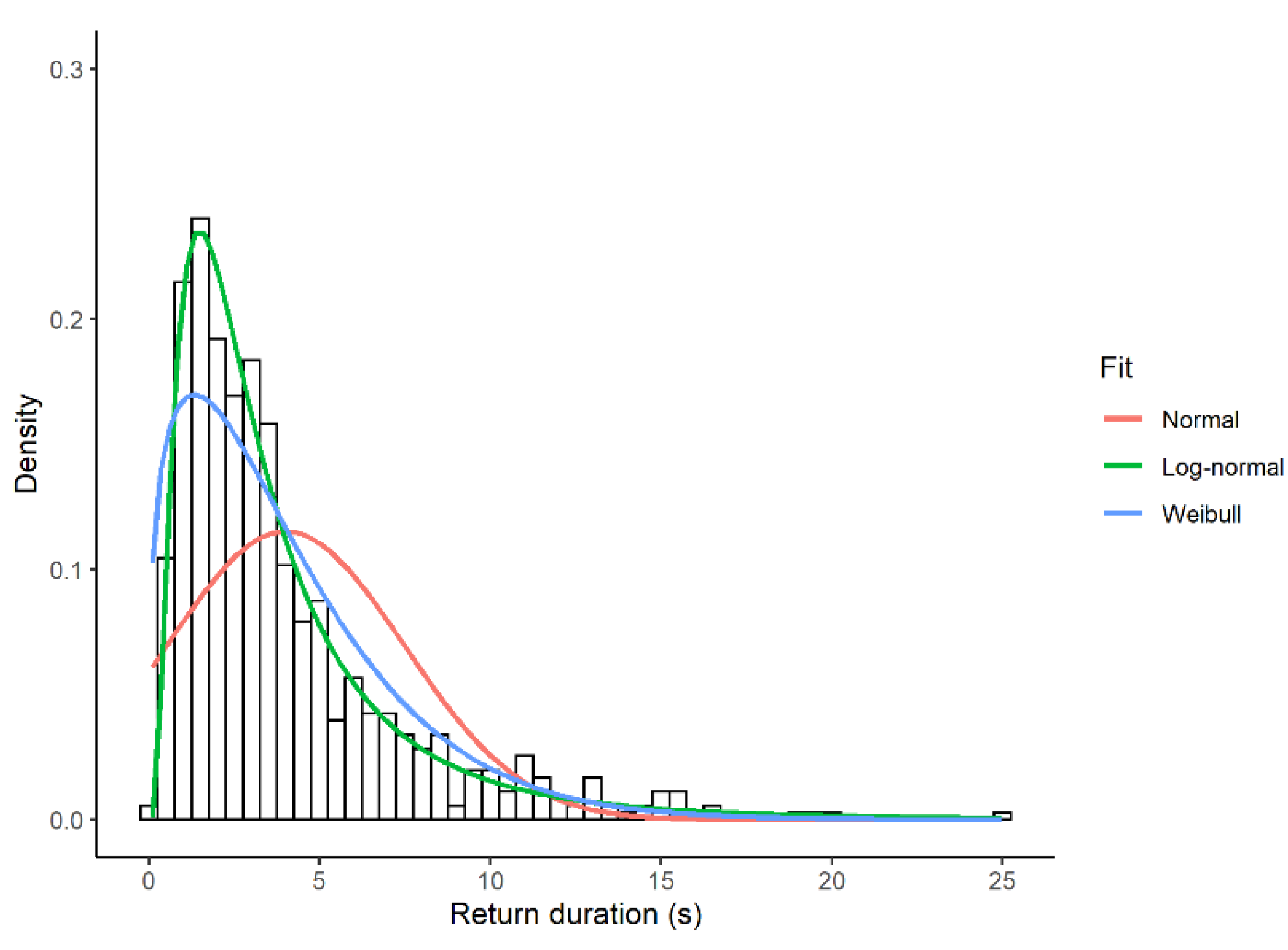 Biology 11 01769 g005