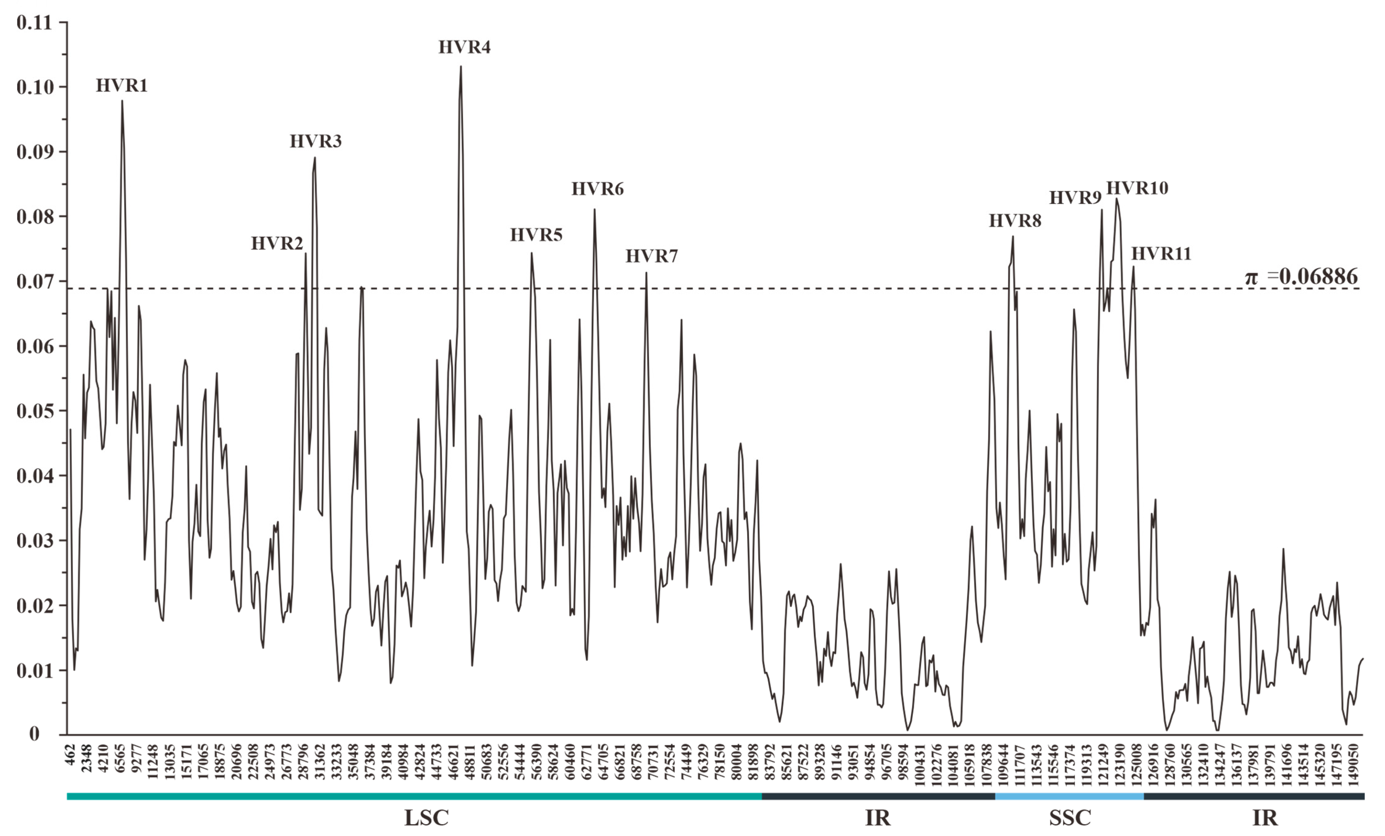 Biology 11 01779 g003