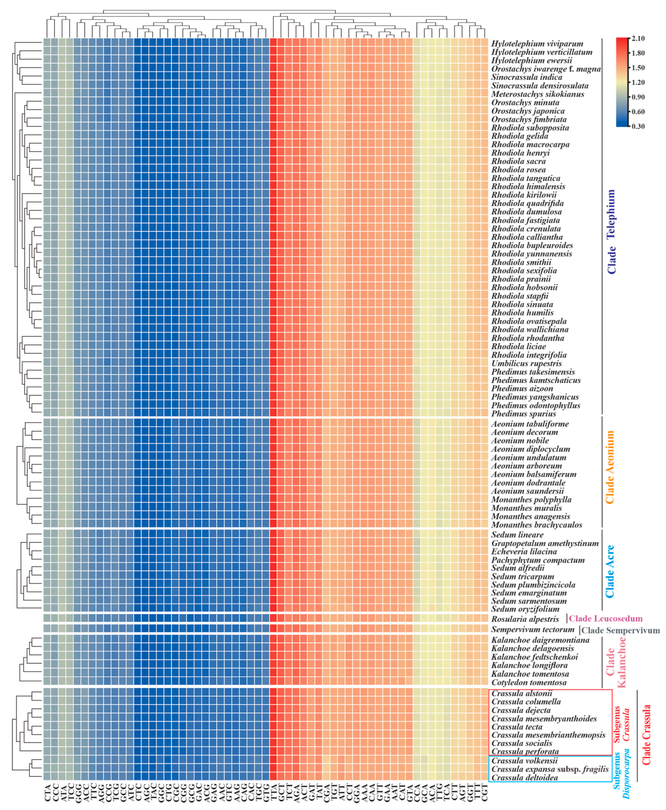 Biology 11 01779 g005