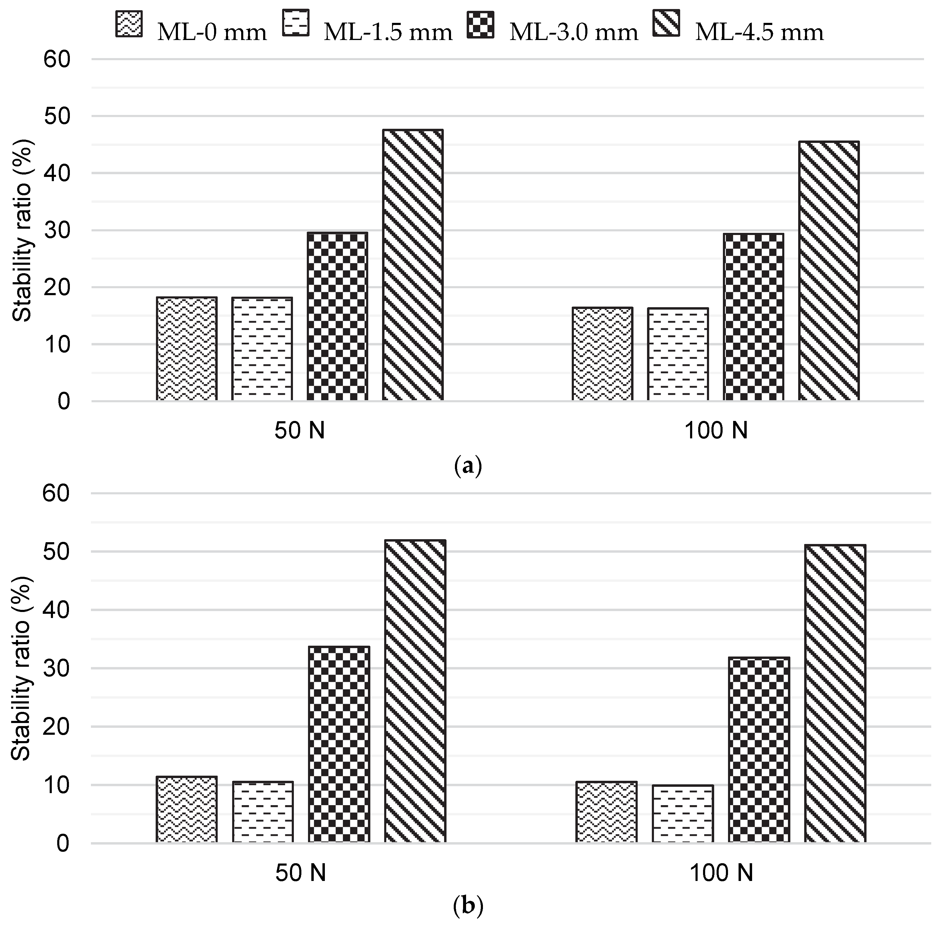 Biology 11 01783 g005