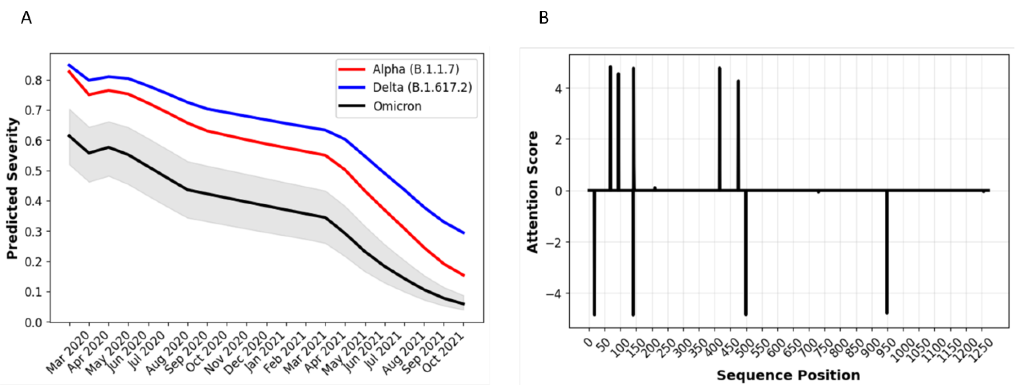 Biology 11 01786 g008