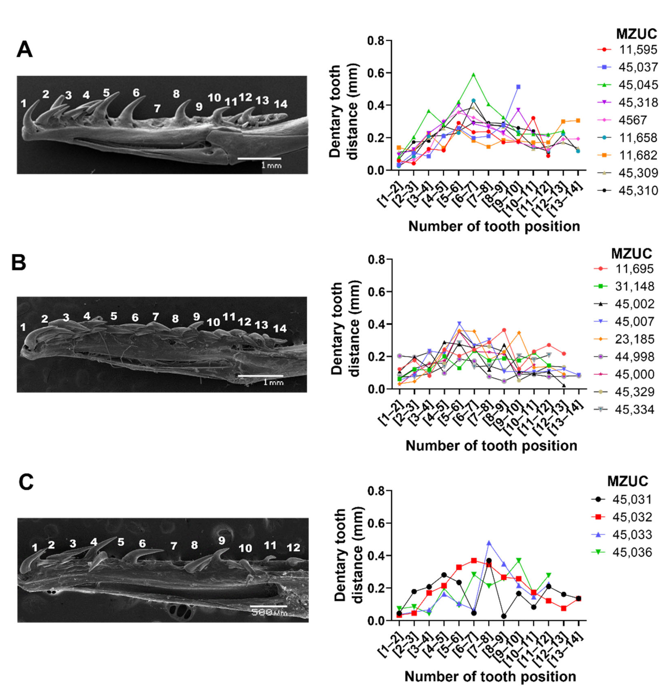 Biology 11 01788 g003