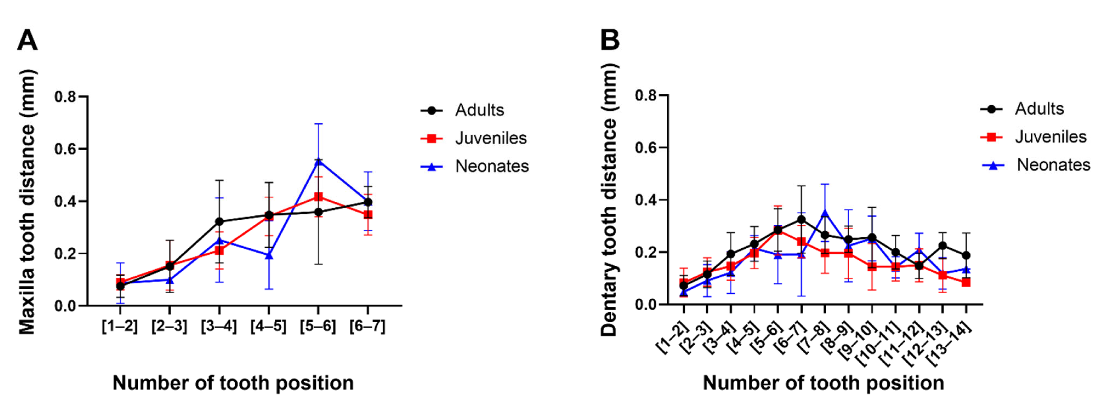 Biology 11 01788 g004
