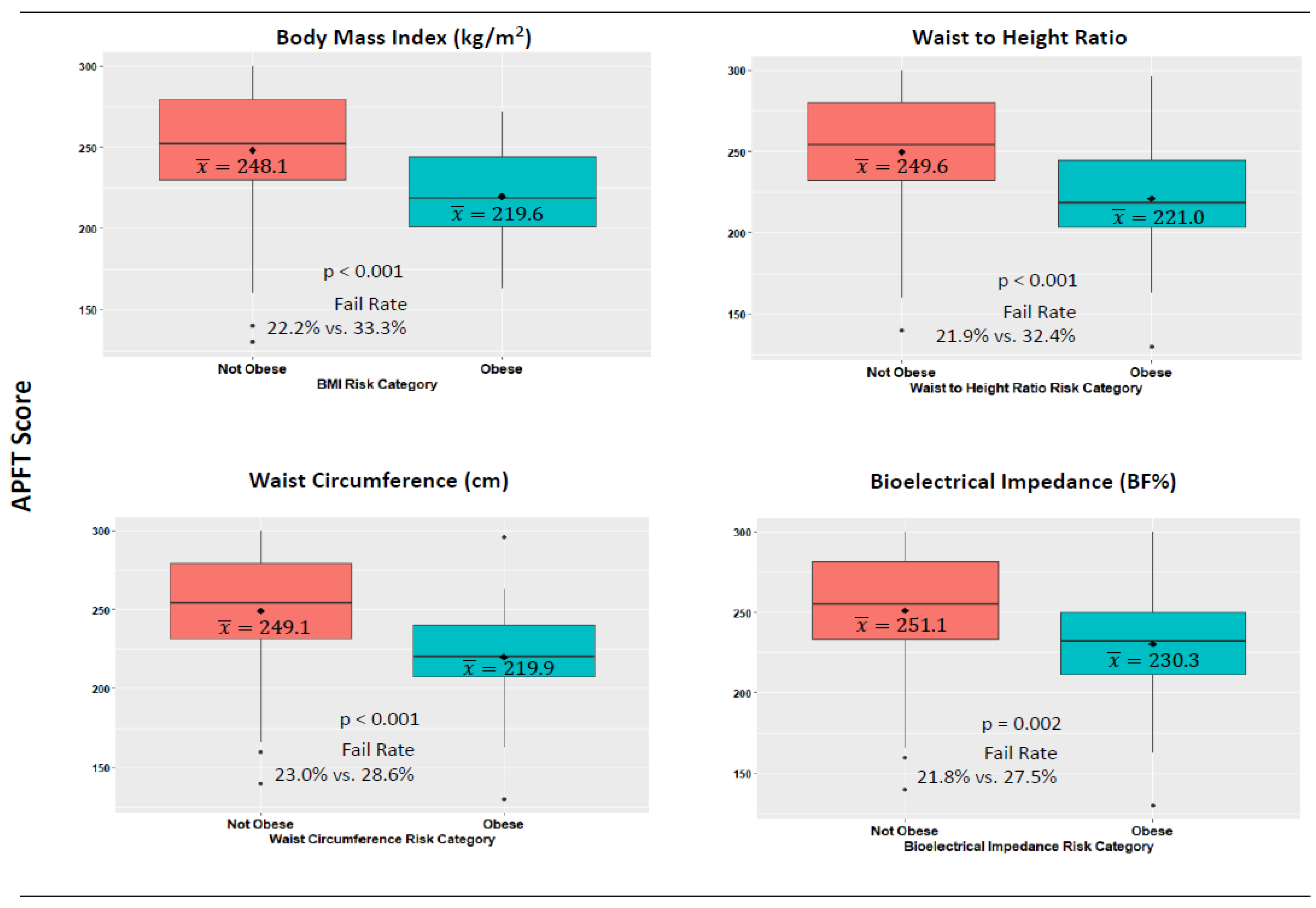 Biology 11 01789 g002