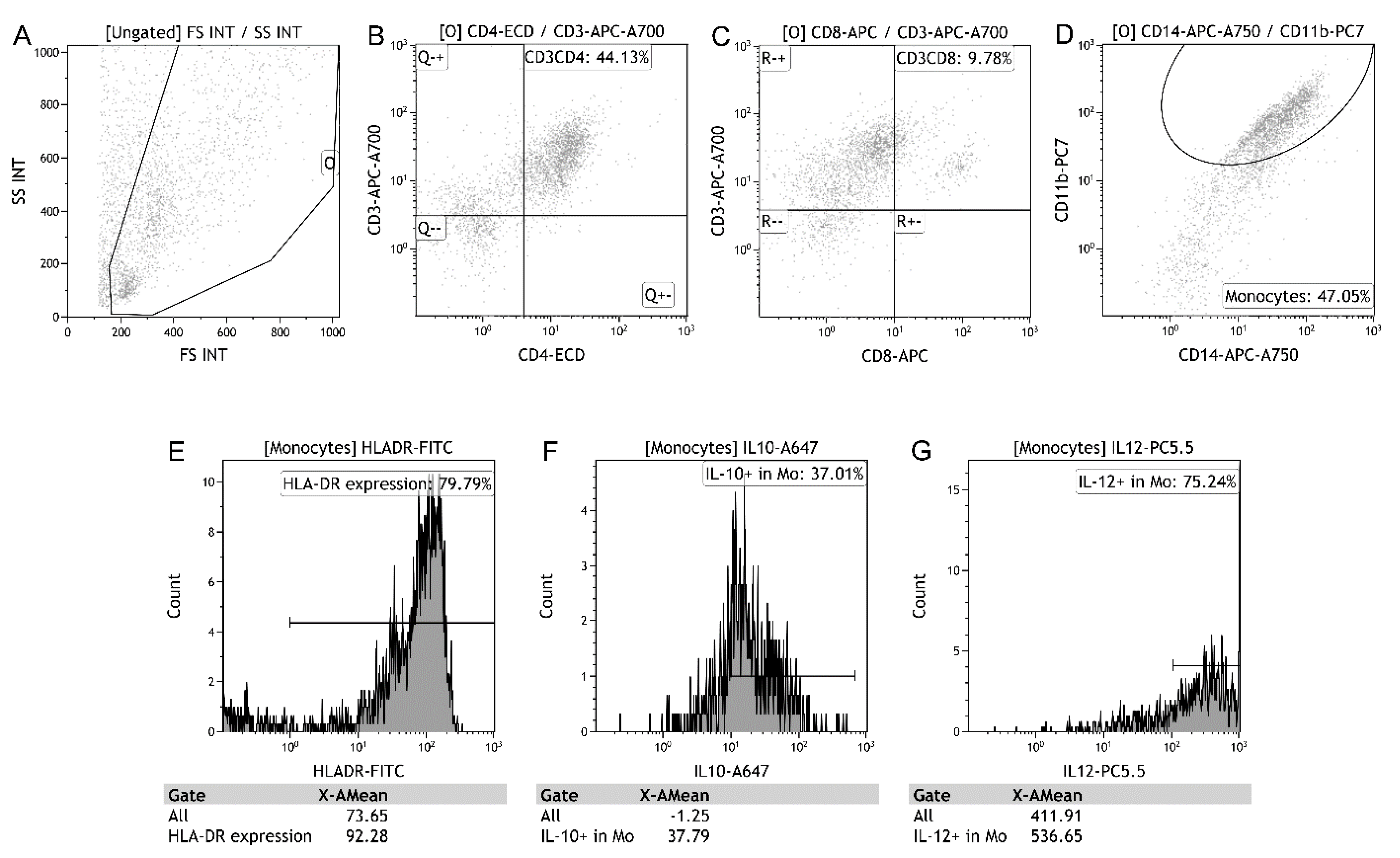 Biology 11 01793 g001