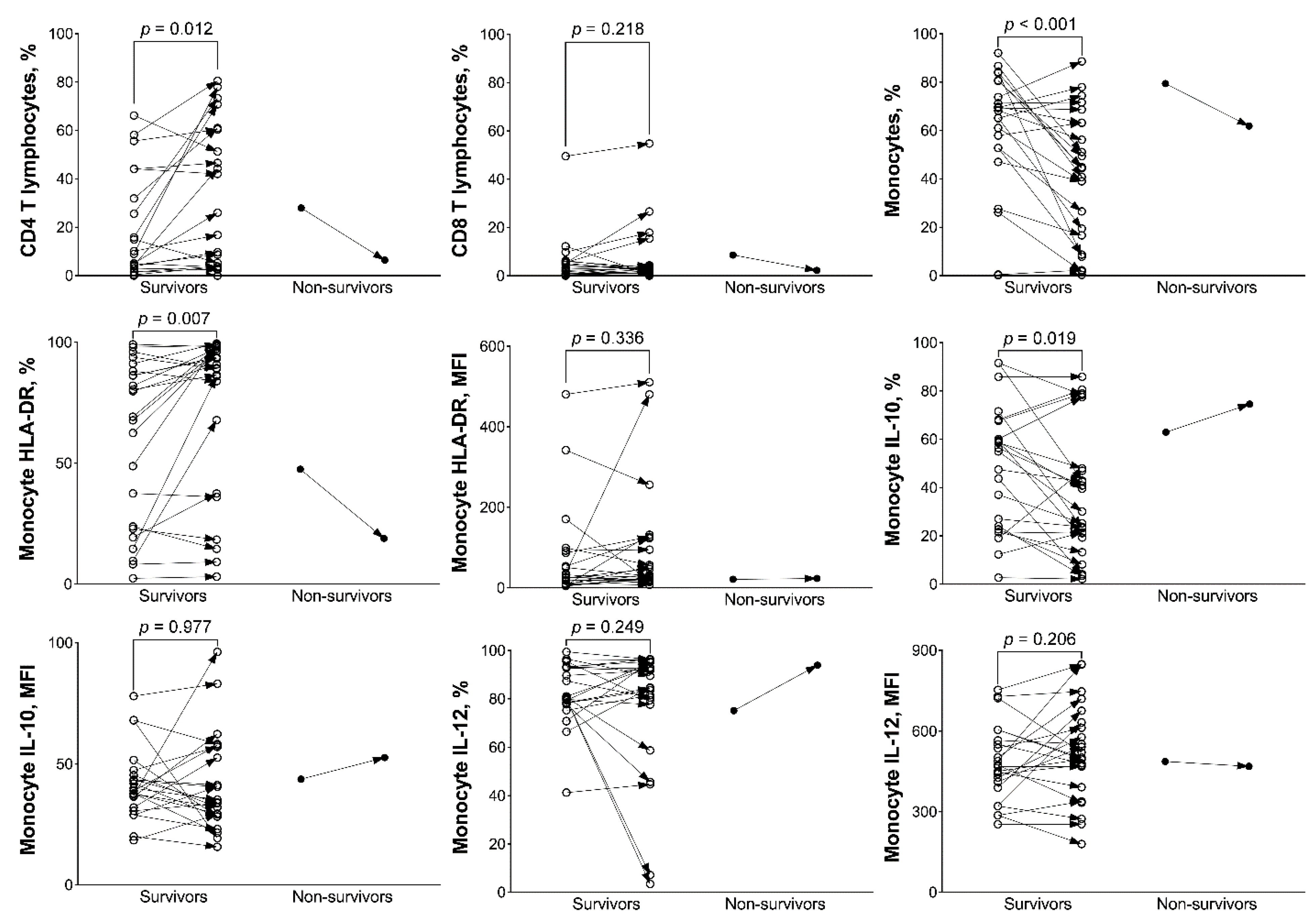Biology 11 01793 g002