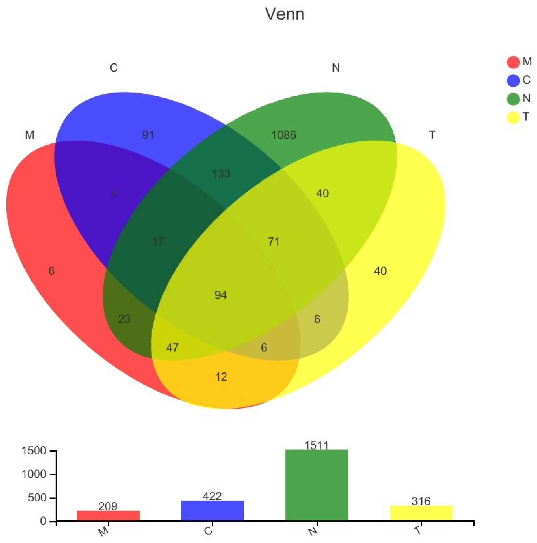 Biology 11 01797 g001 Biology 11 01797 g001