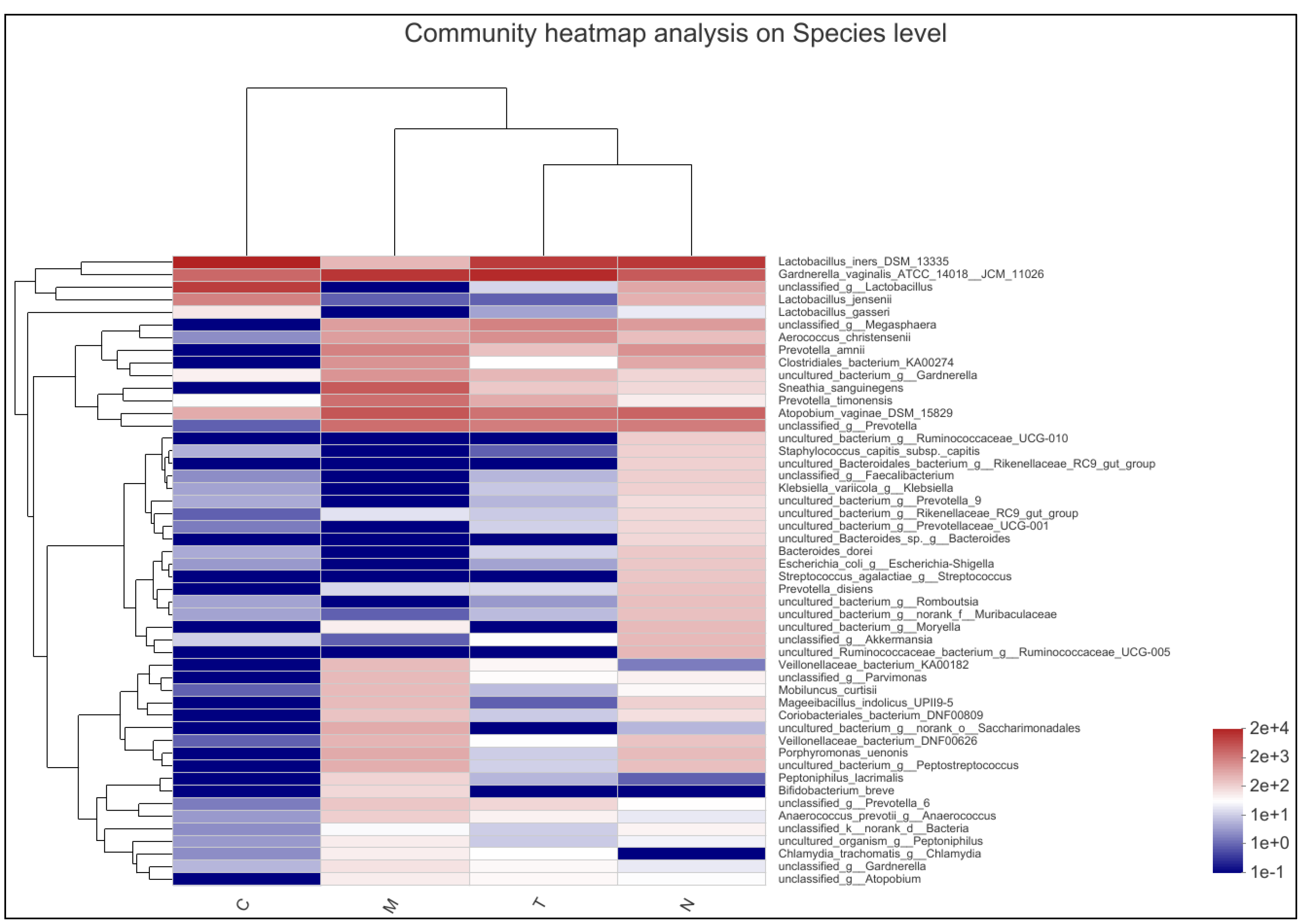 Biology 11 01797 g002 Biology 11 01797 g002