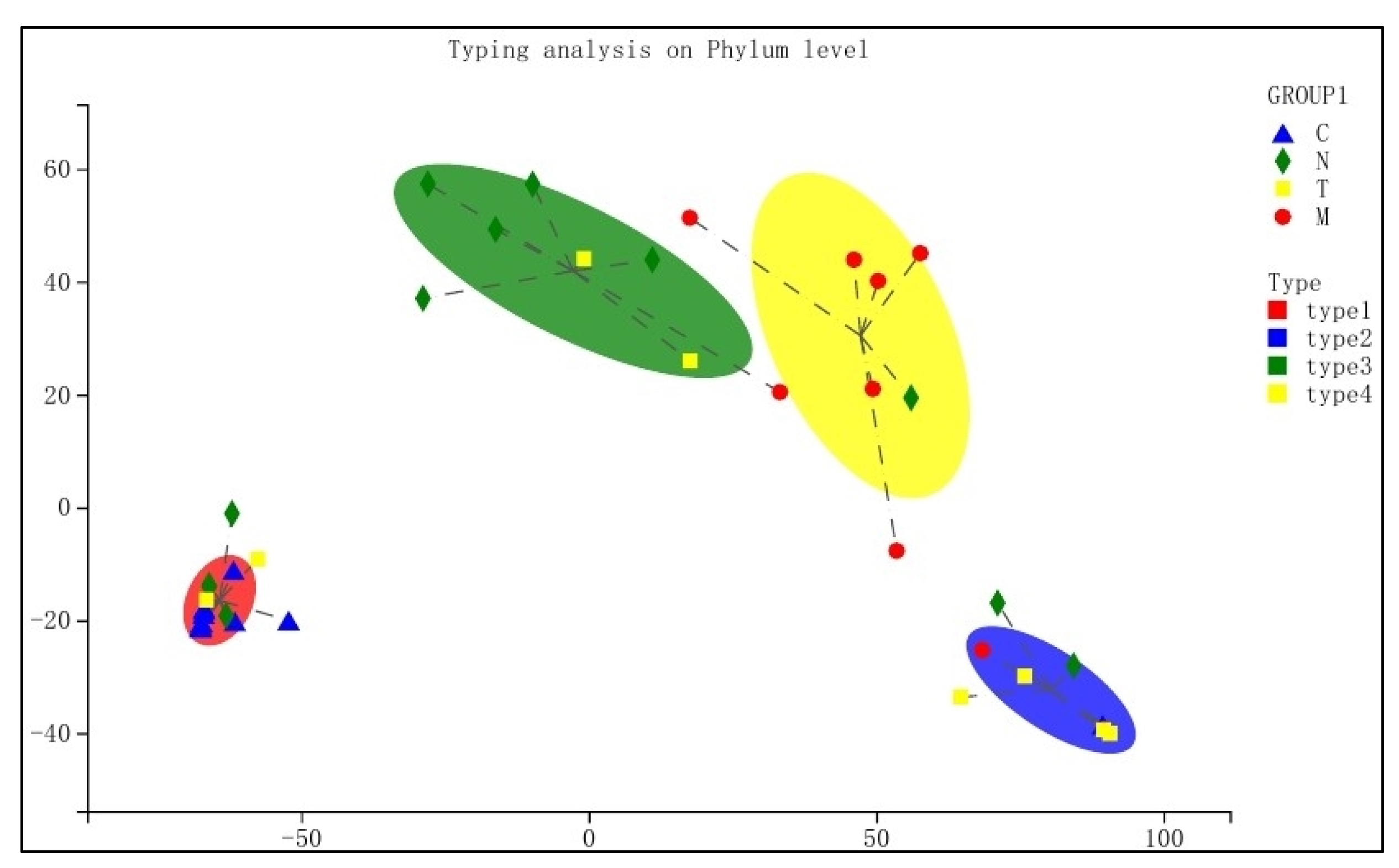 Biology 11 01797 g004 Biology 11 01797 g004