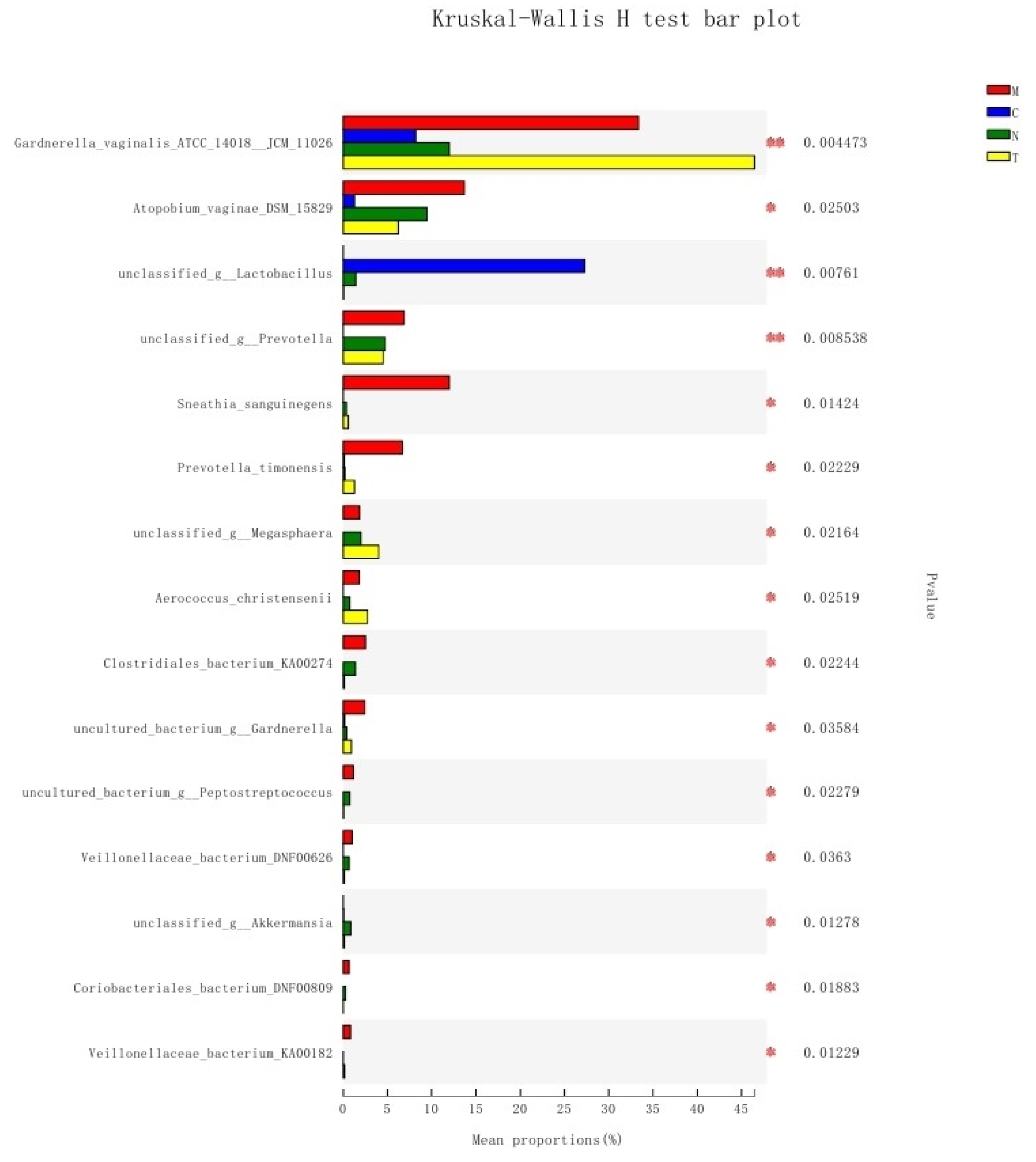 Biology 11 01797 g005 Biology 11 01797 g005