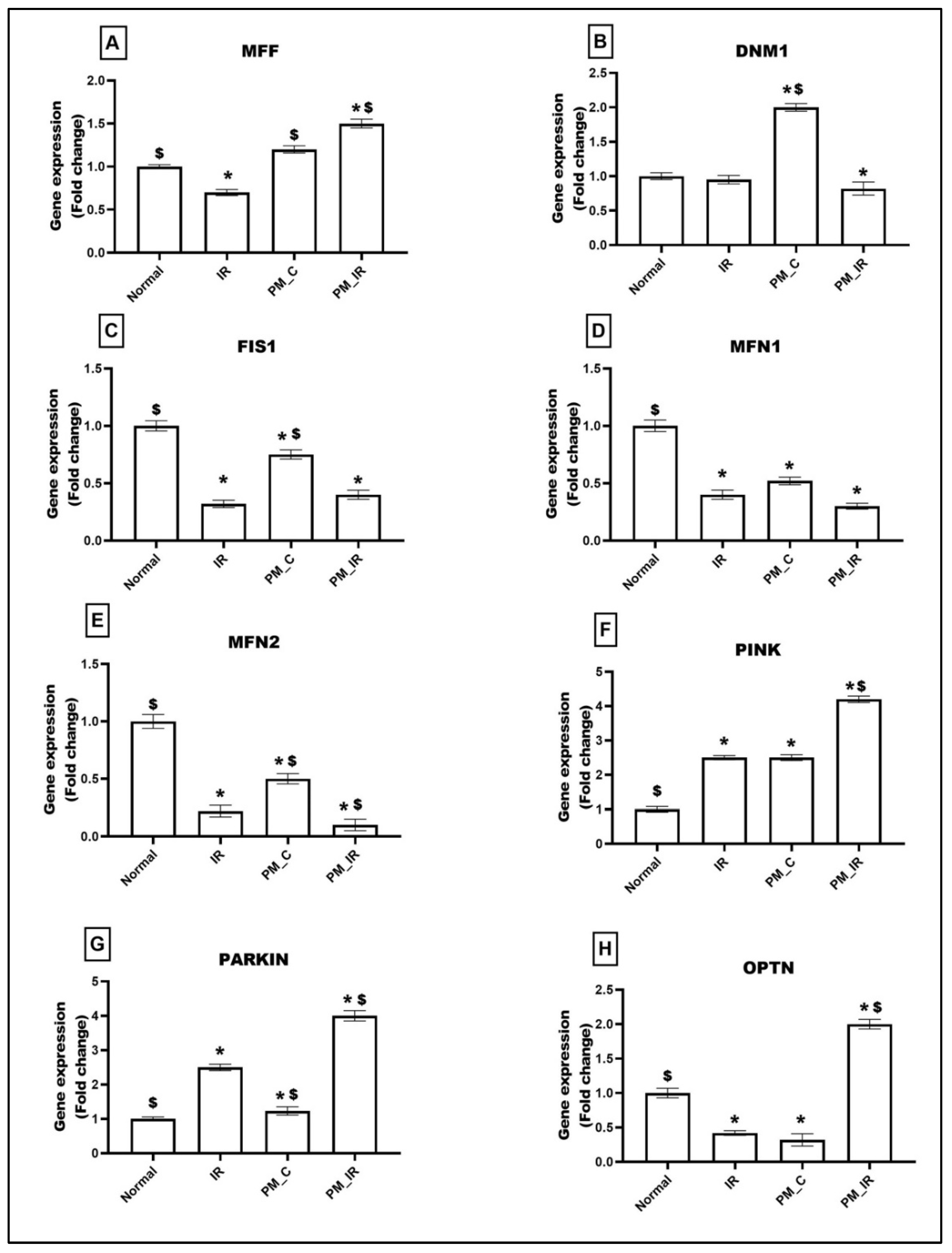 Biology 11 01811 g003