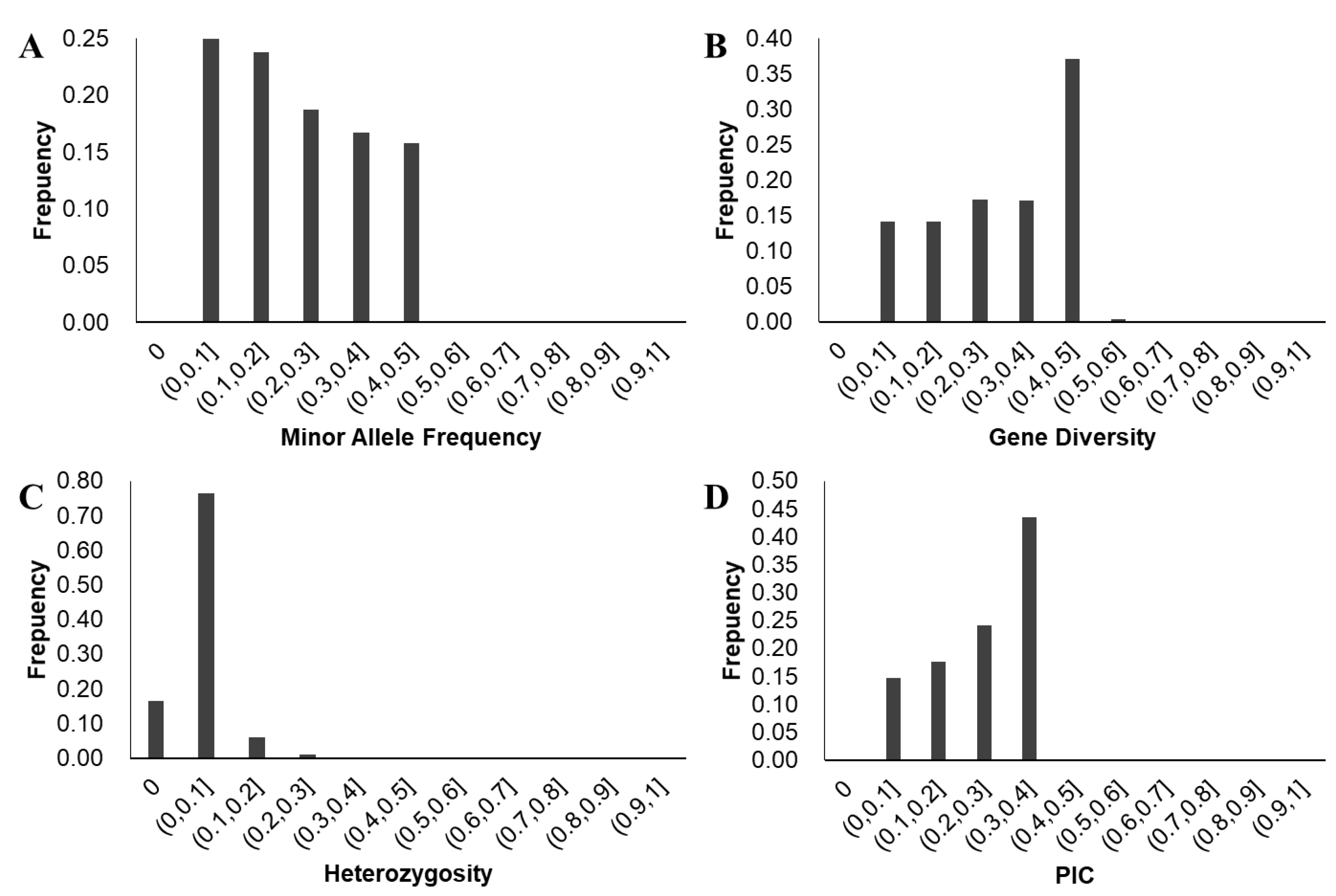 Biology 11 01812 g003 Biology 11 01812 g003
