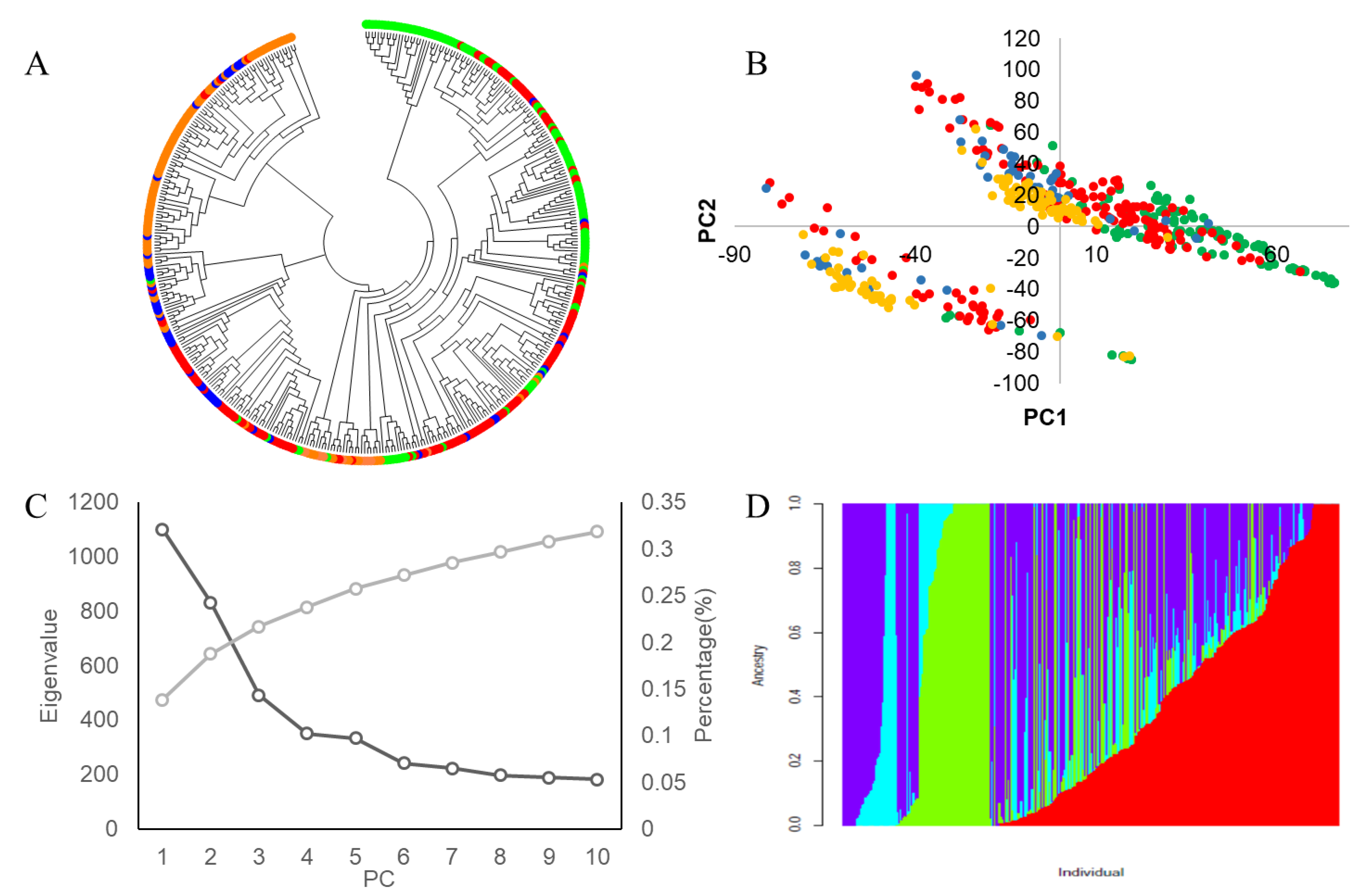 Biology 11 01812 g005 Biology 11 01812 g005