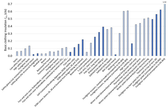 Biology 11 01813 g0a1