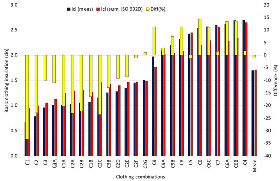 Biology 11 01813 g0a2