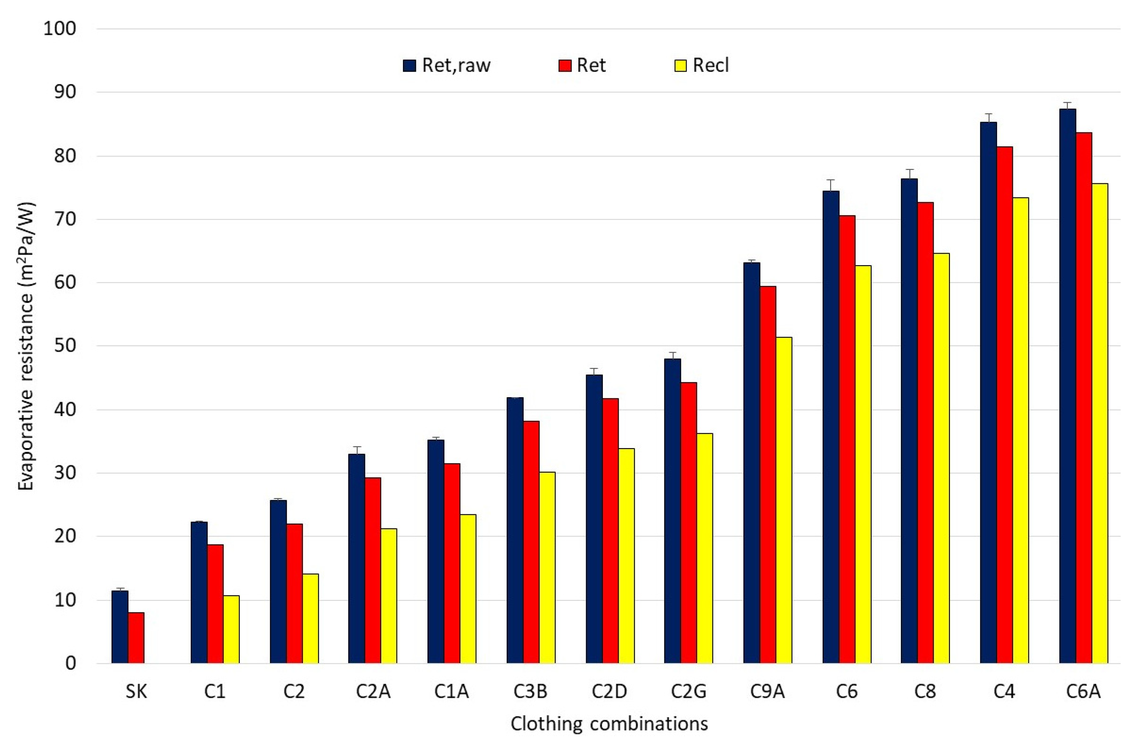 Biology 11 01813 g0a3