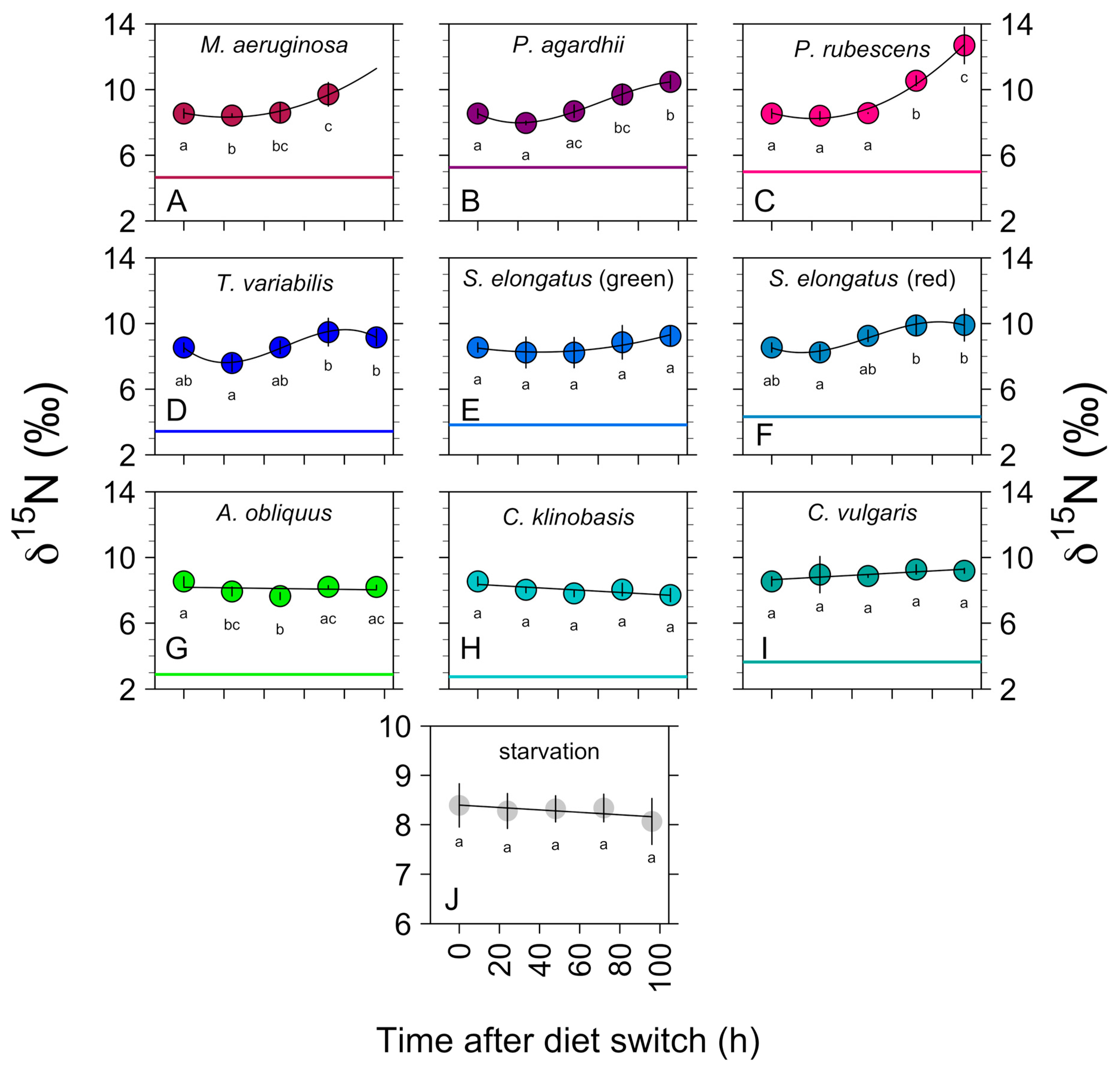 Biology 11 01816 g003 Biology 11 01816 g003
