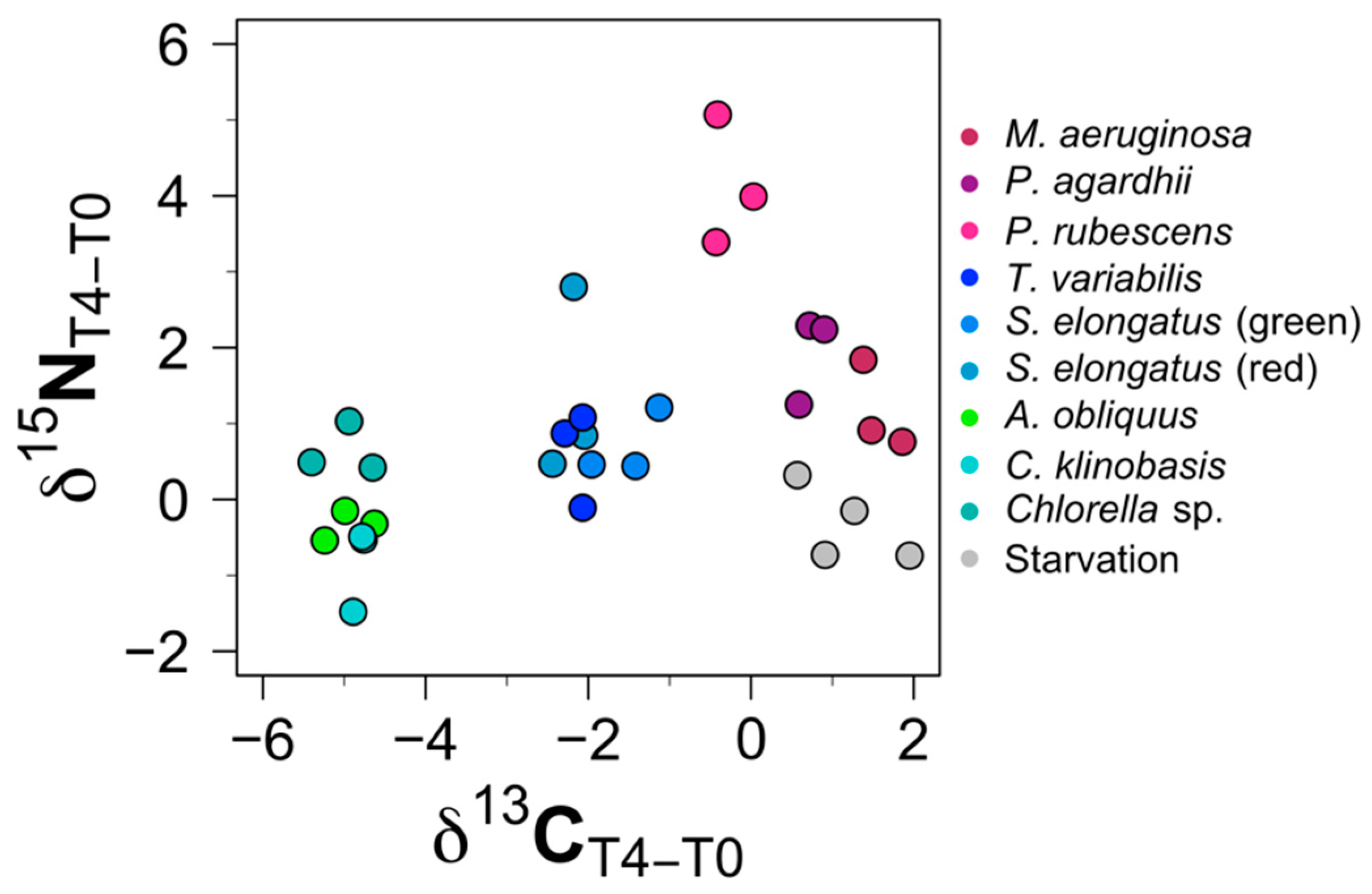 Biology 11 01816 g004 Biology 11 01816 g004
