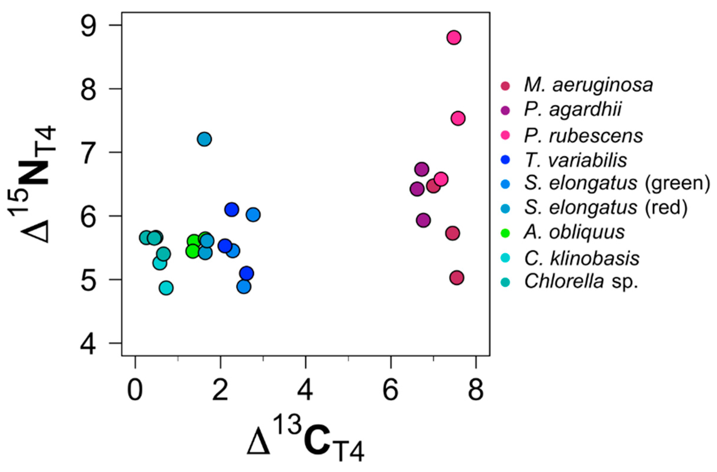 Biology 11 01816 g005 Biology 11 01816 g005