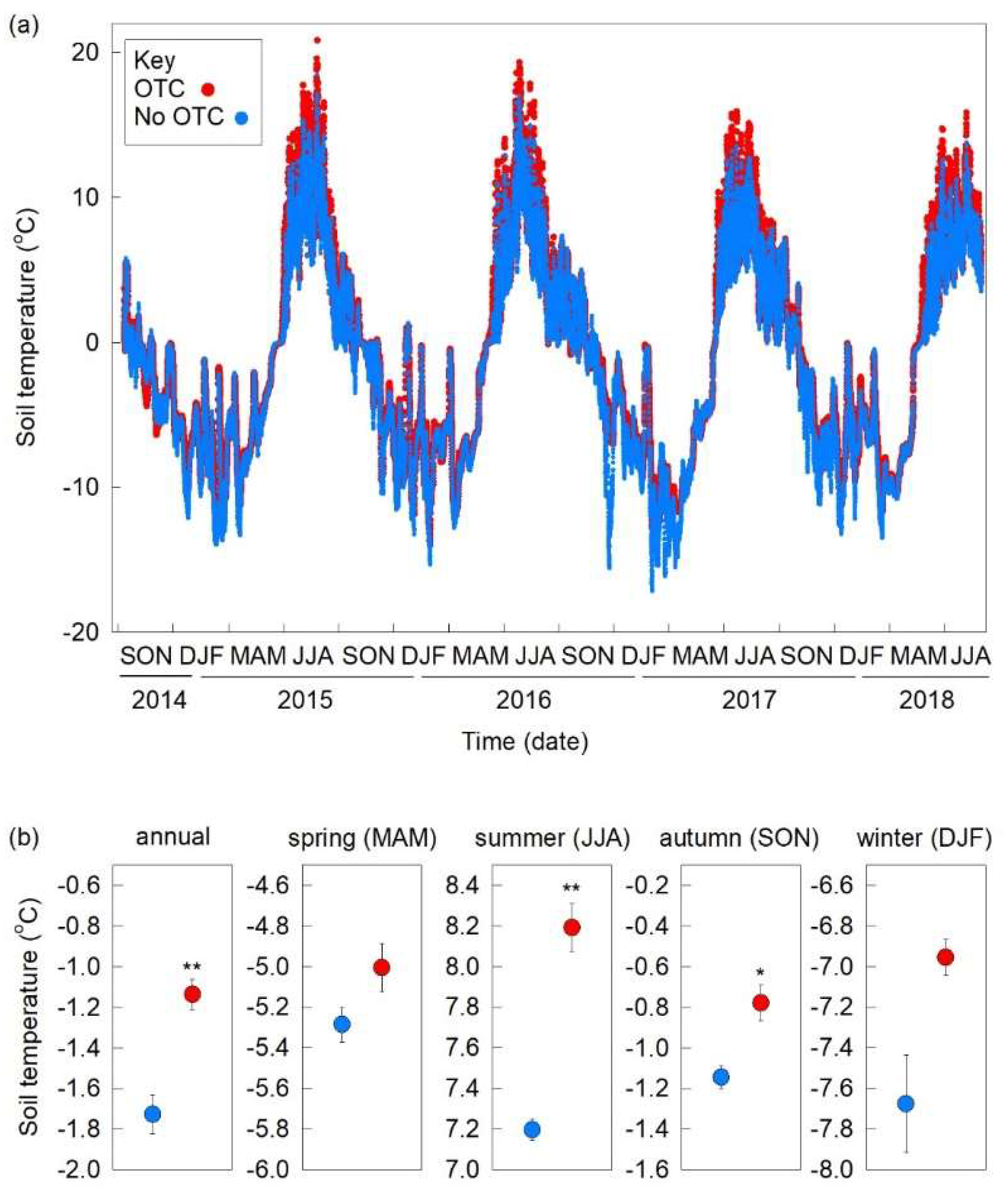 Biology 11 01819 g002