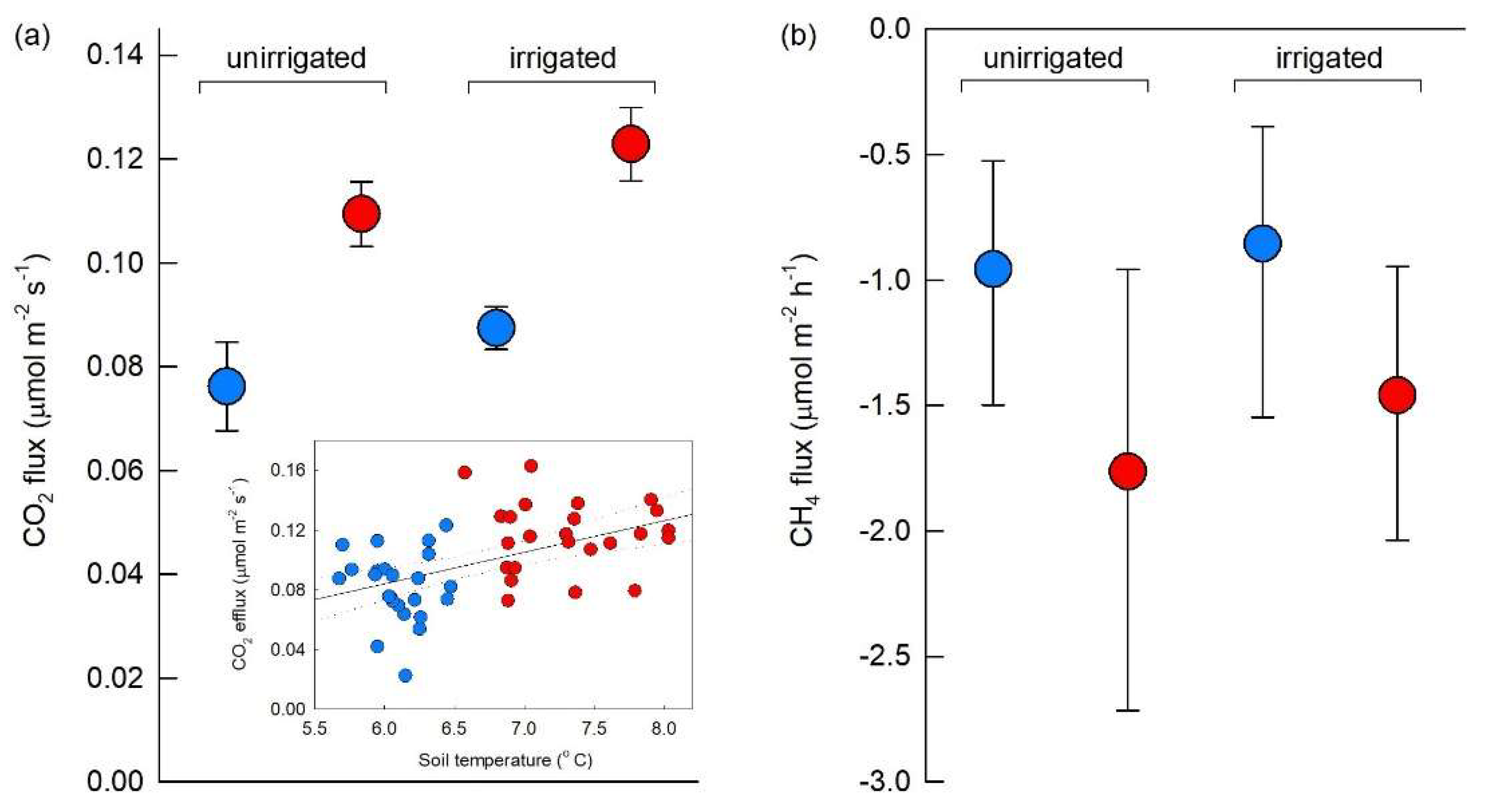 Biology 11 01819 g003