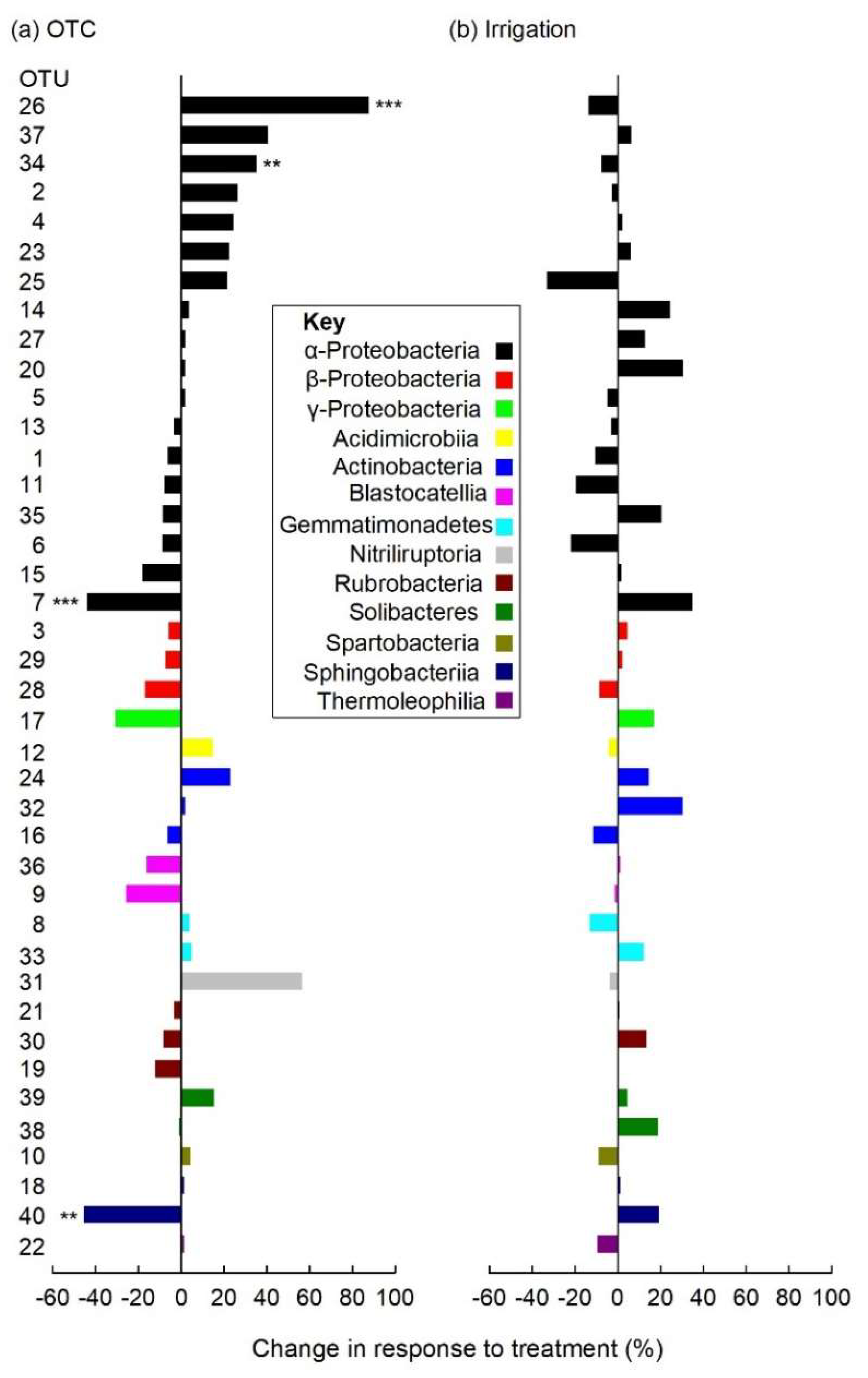 Biology 11 01819 g005