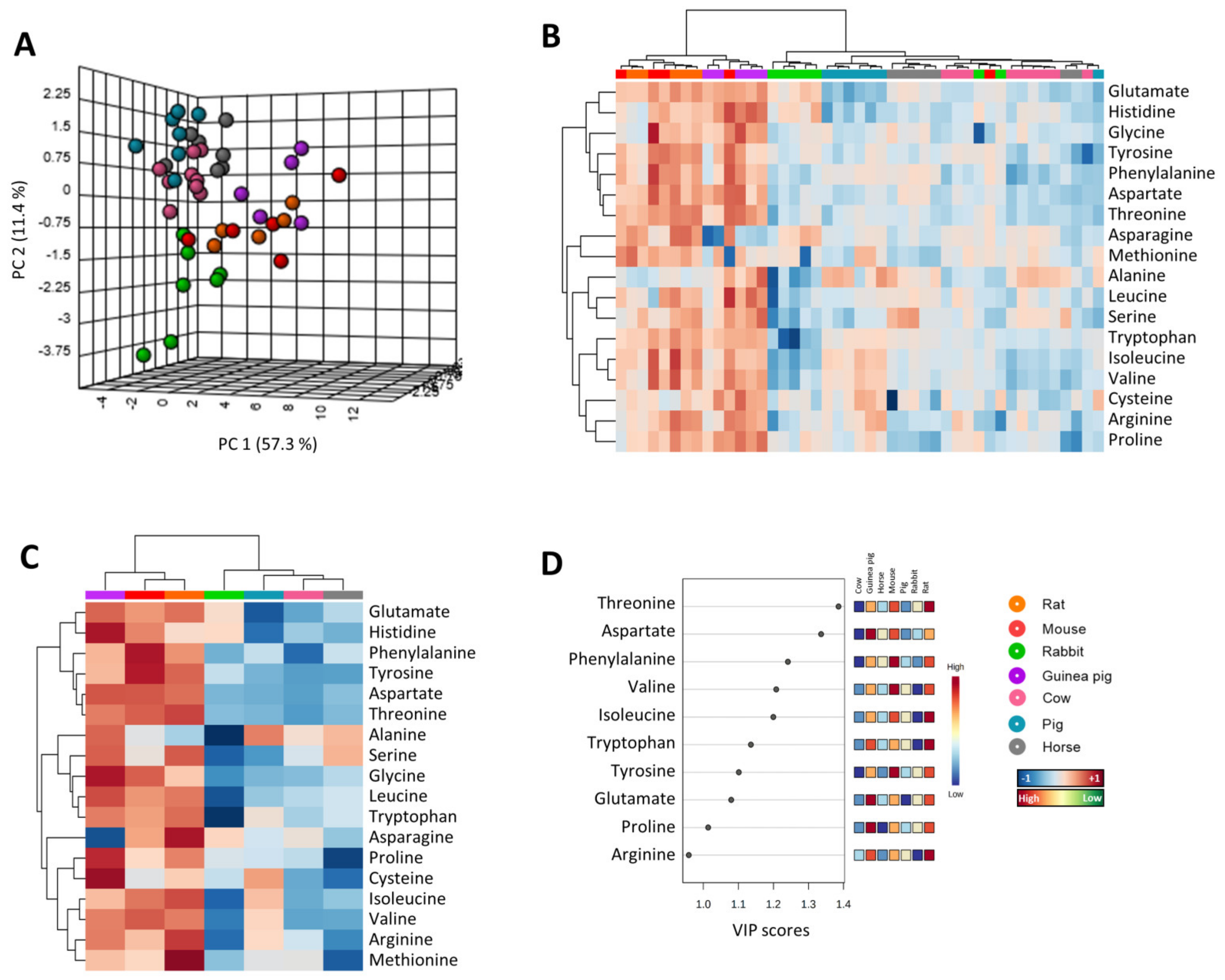 Biology 11 01821 g003 Biology 11 01821 g003