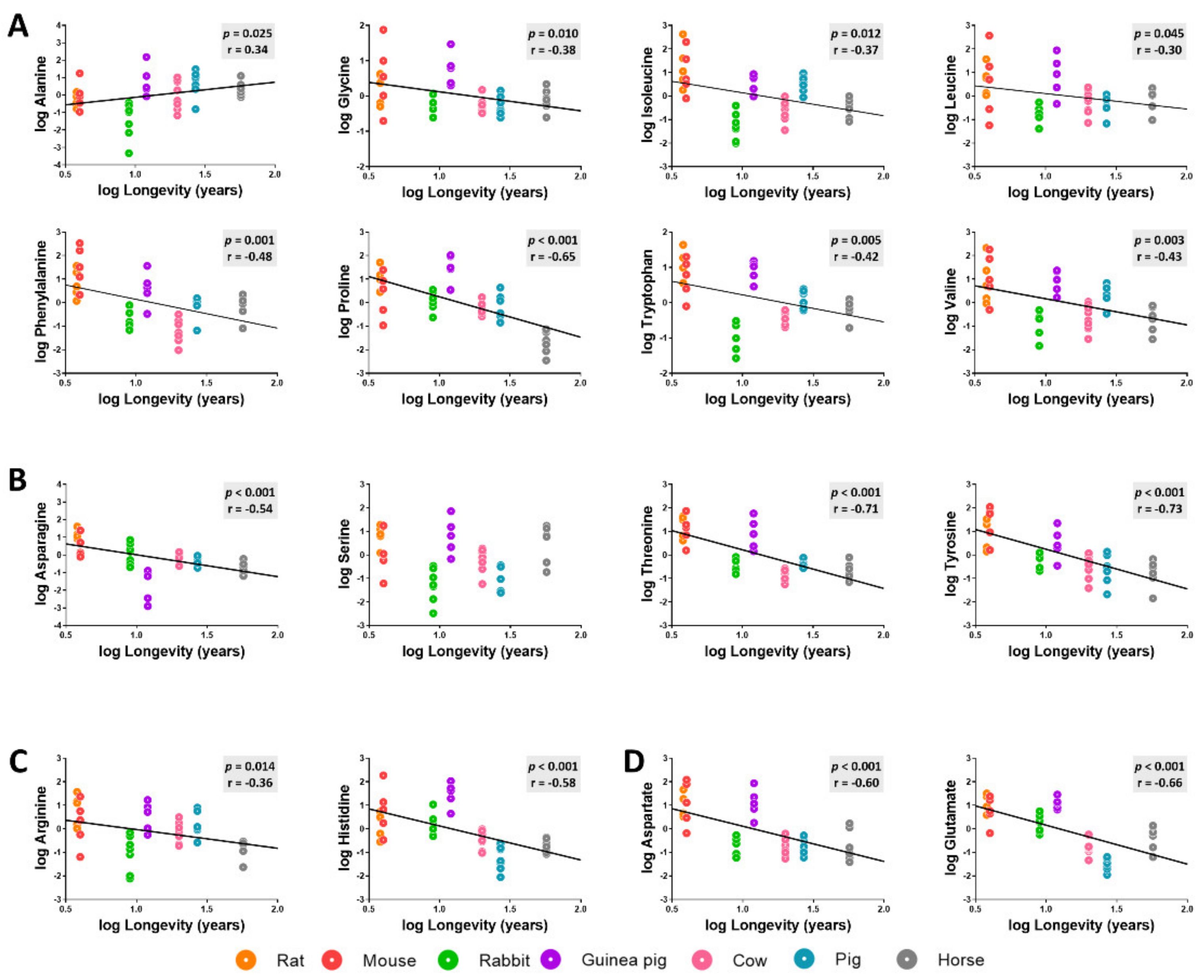 Biology 11 01821 g004 Biology 11 01821 g004