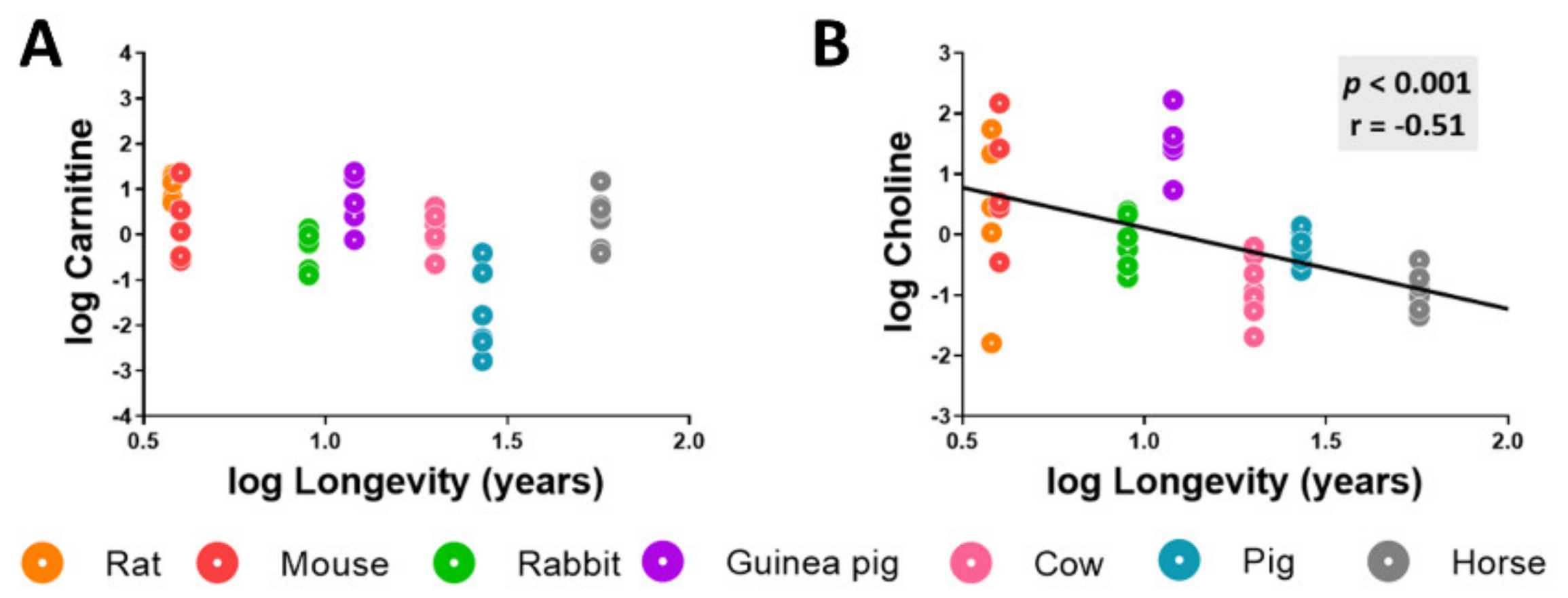 Biology 11 01821 g005 Biology 11 01821 g005