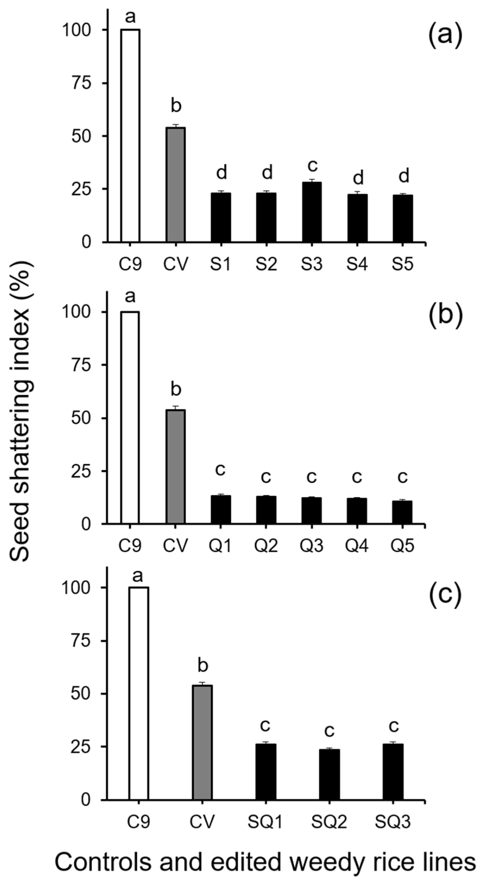 Biology 11 01823 g001 Biology 11 01823 g001