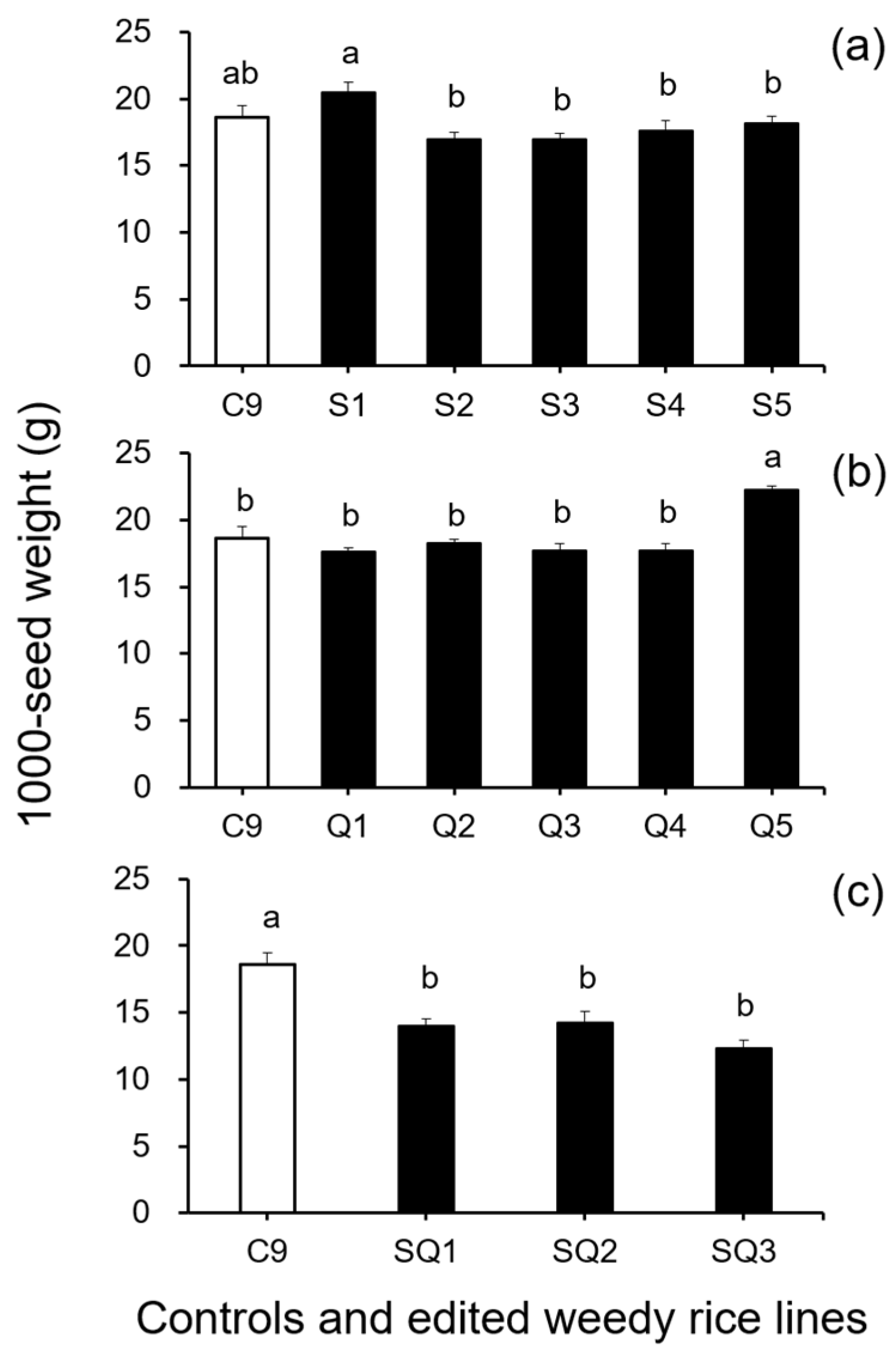 Biology 11 01823 g002 Biology 11 01823 g002