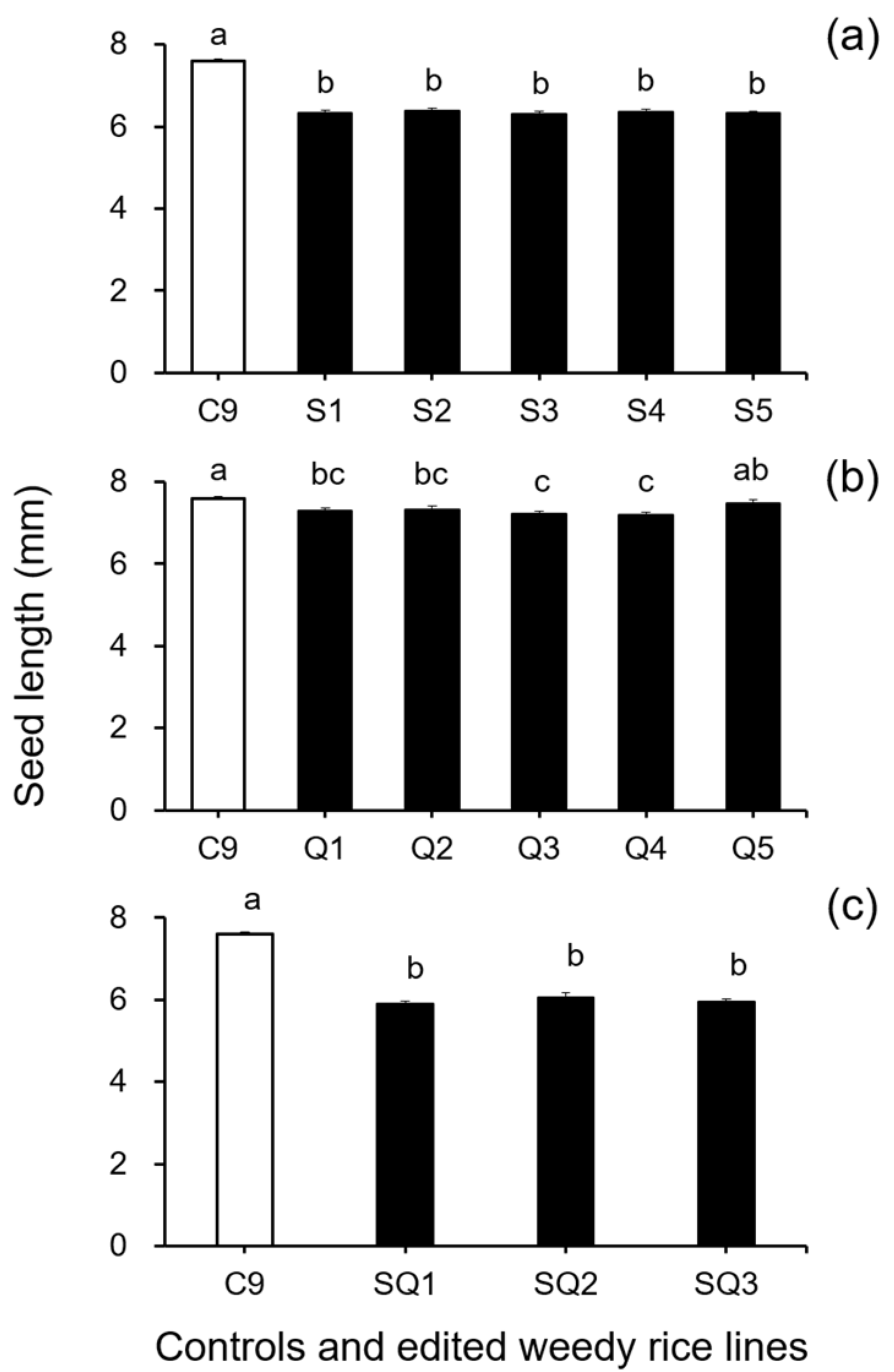 Biology 11 01823 g003 Biology 11 01823 g003
