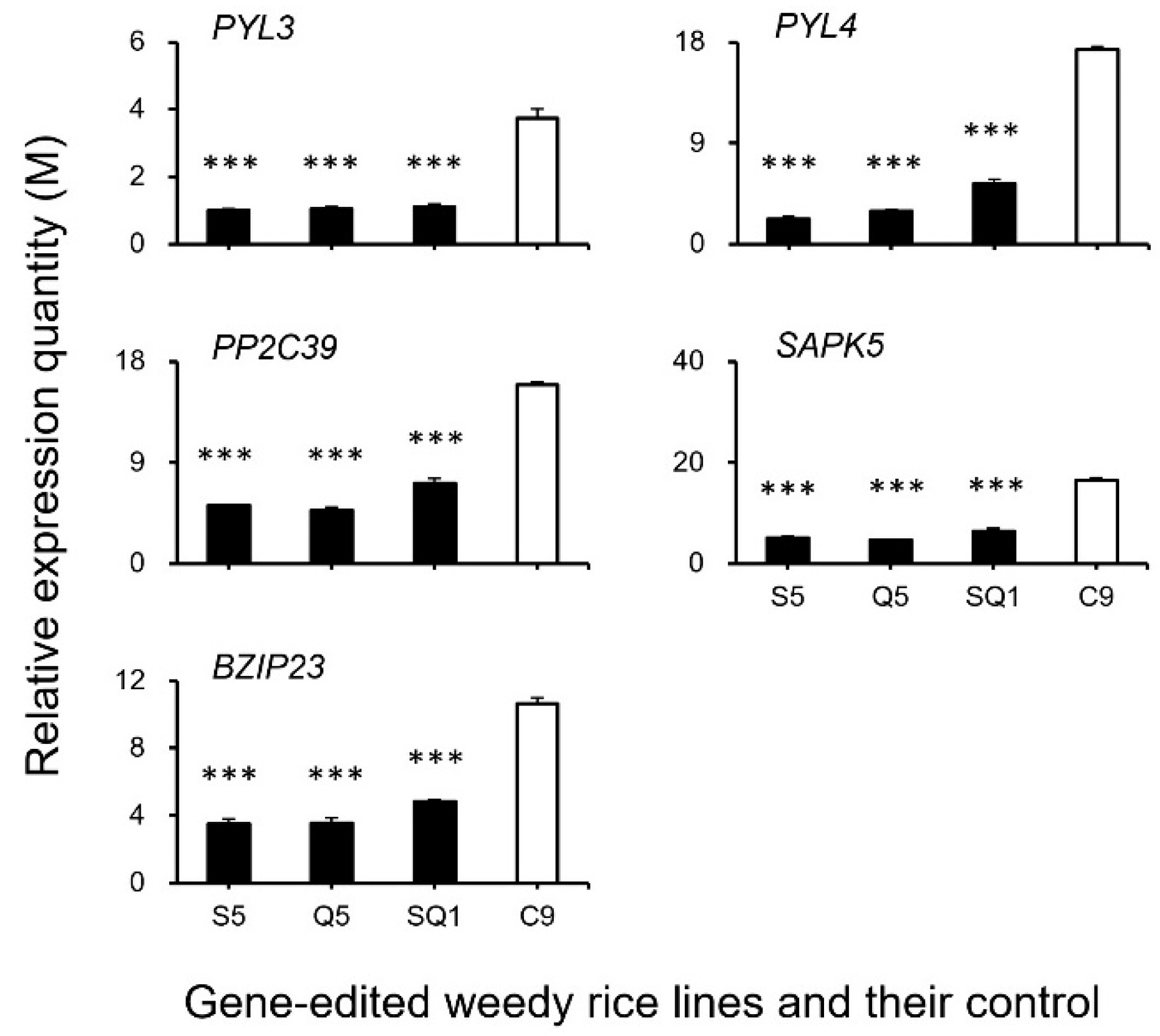 Biology 11 01823 g010 Biology 11 01823 g010