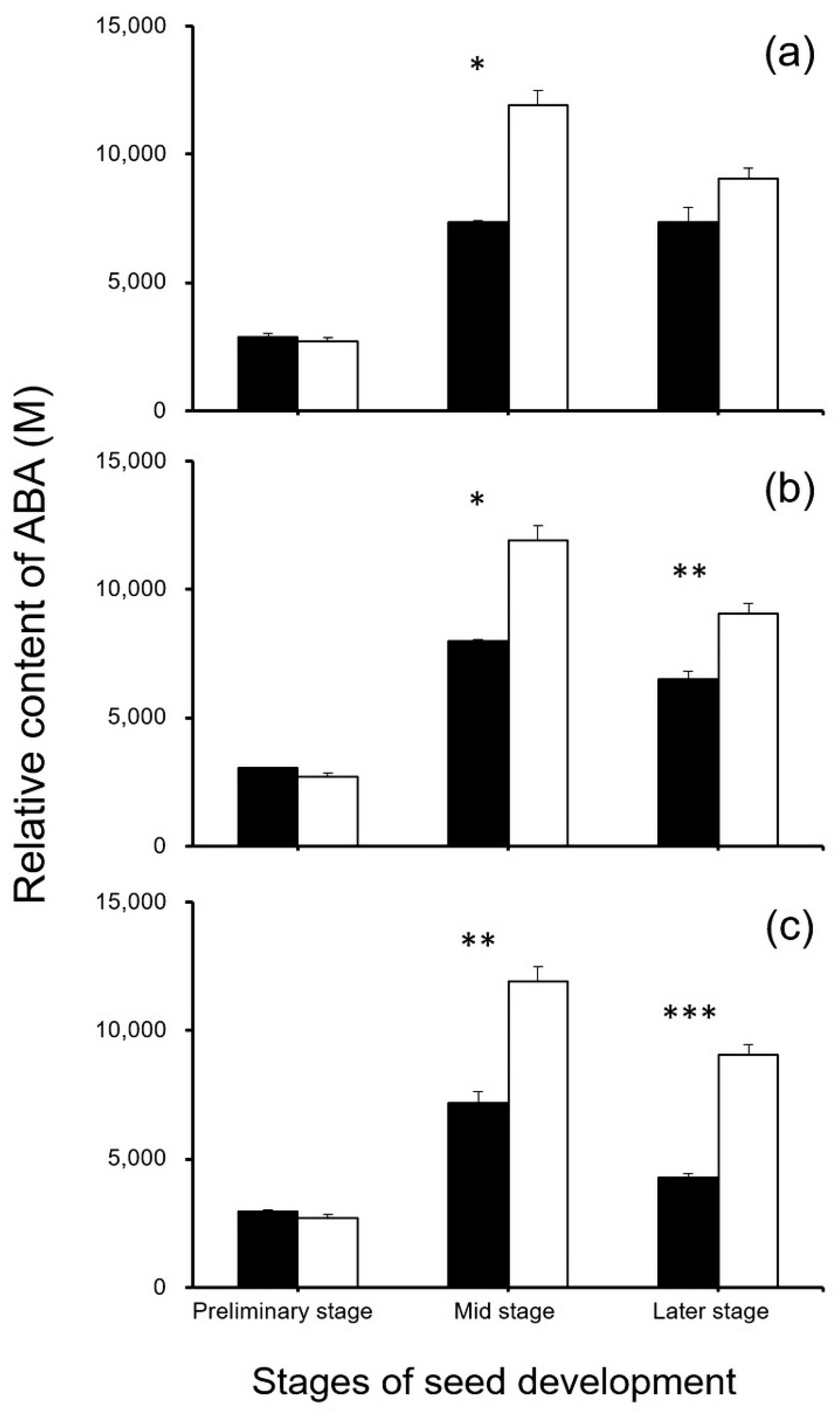 Biology 11 01823 g012 Biology 11 01823 g012