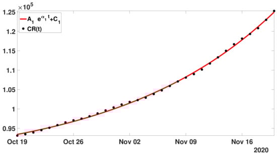 Biology 11 01825 g013