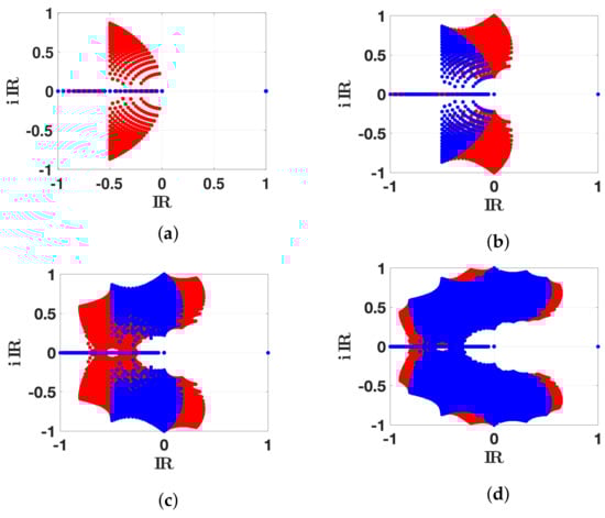 Biology 11 01825 g0a1