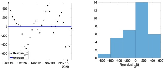 Biology 11 01825 g0a2