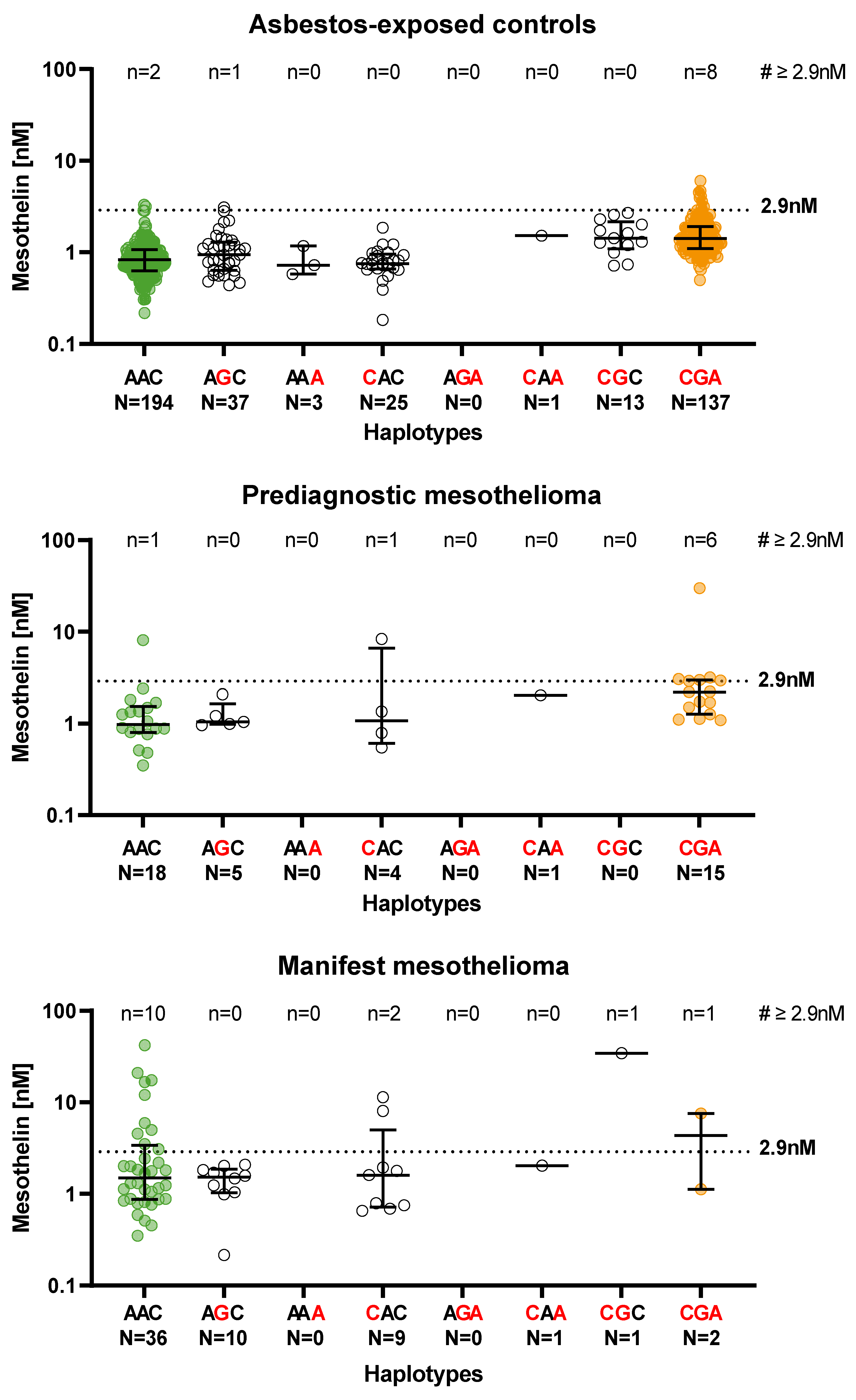 Biology 11 01826 g002