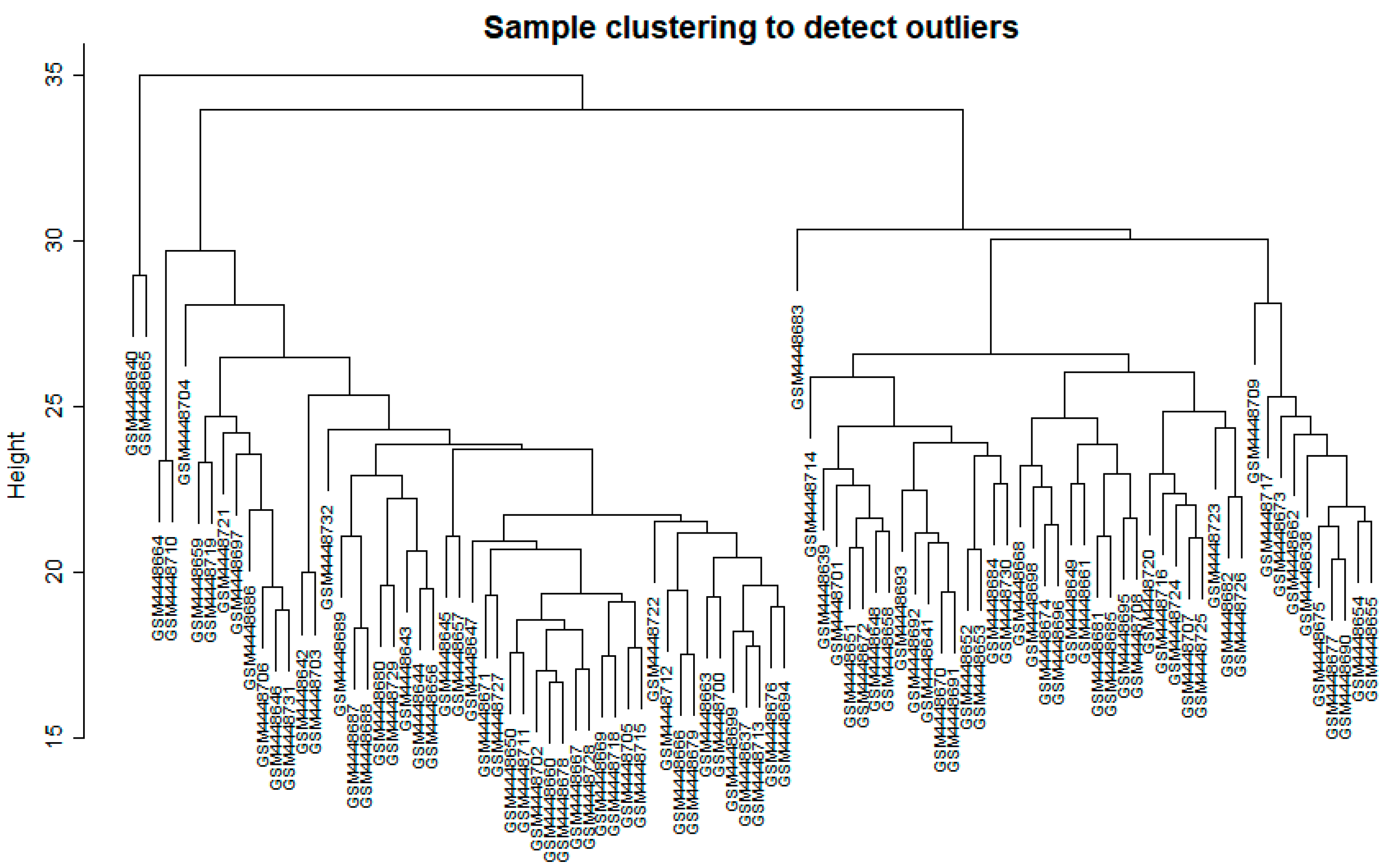 Biology 11 01827 g001