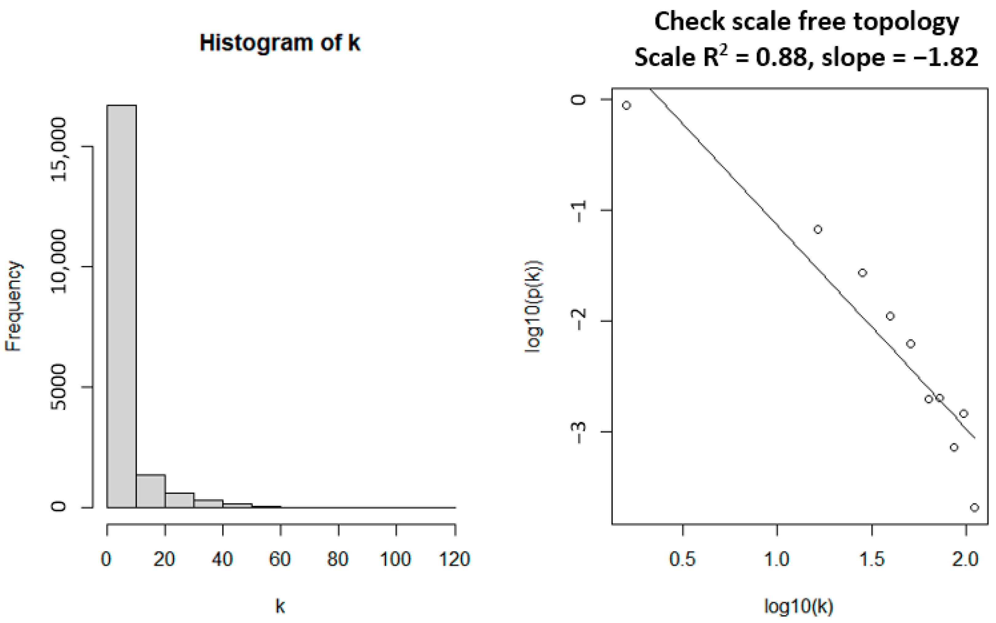 Biology 11 01827 g003