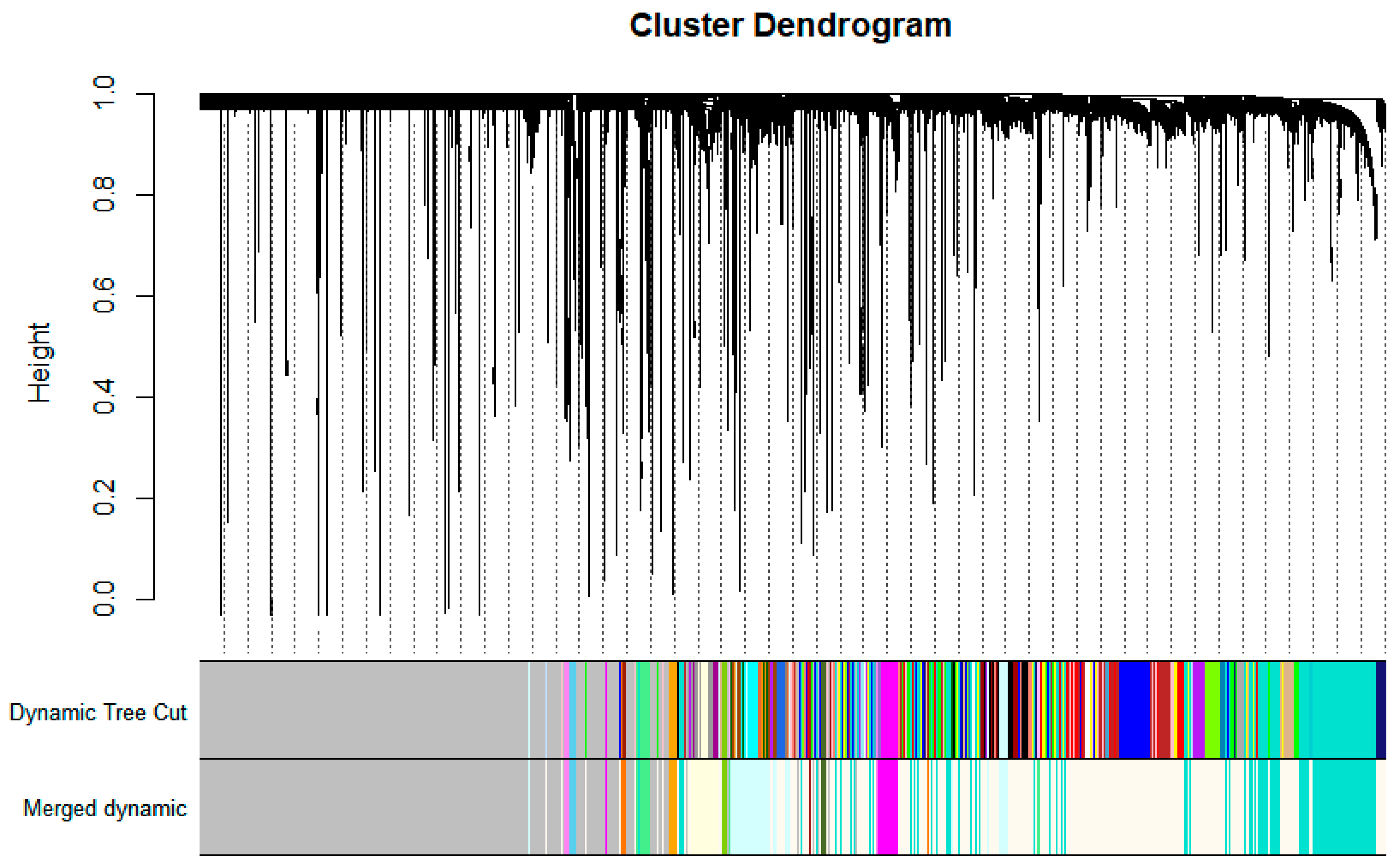 Biology 11 01827 g004