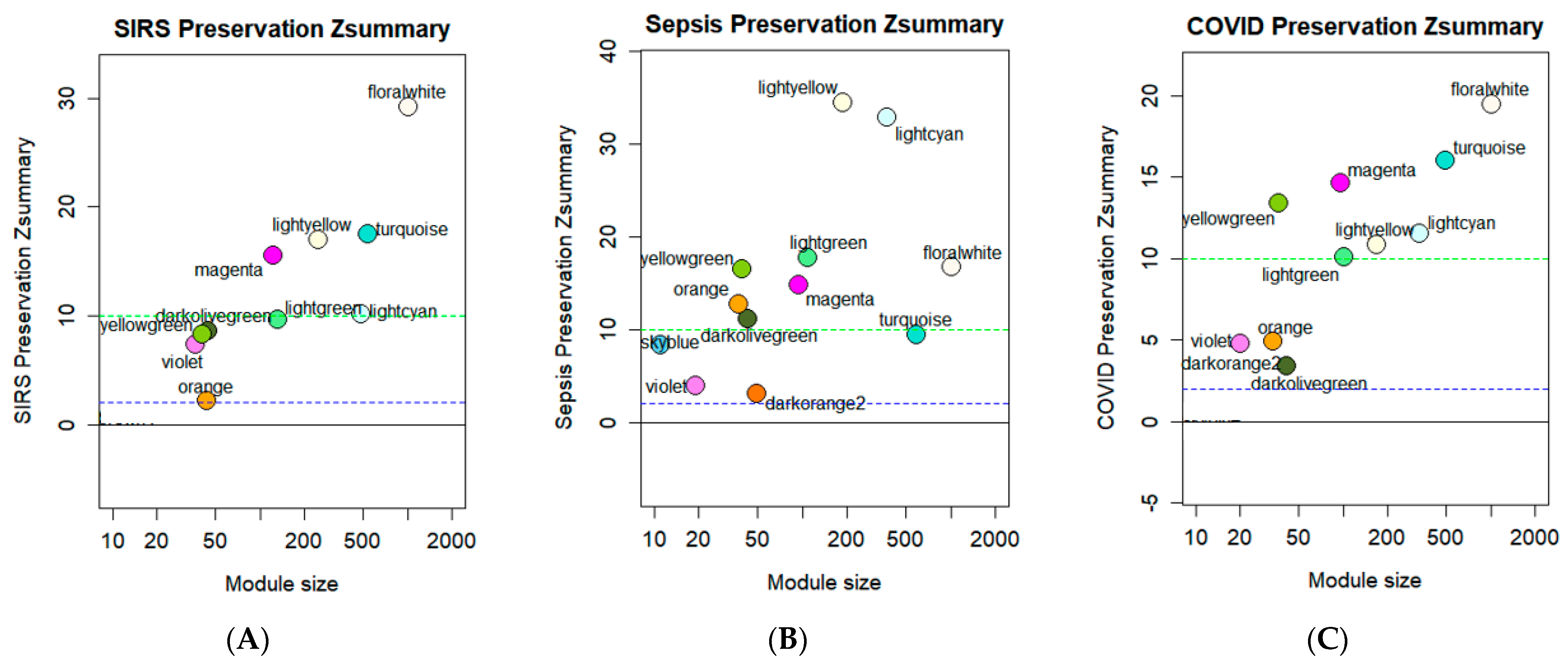 Biology 11 01827 g007
