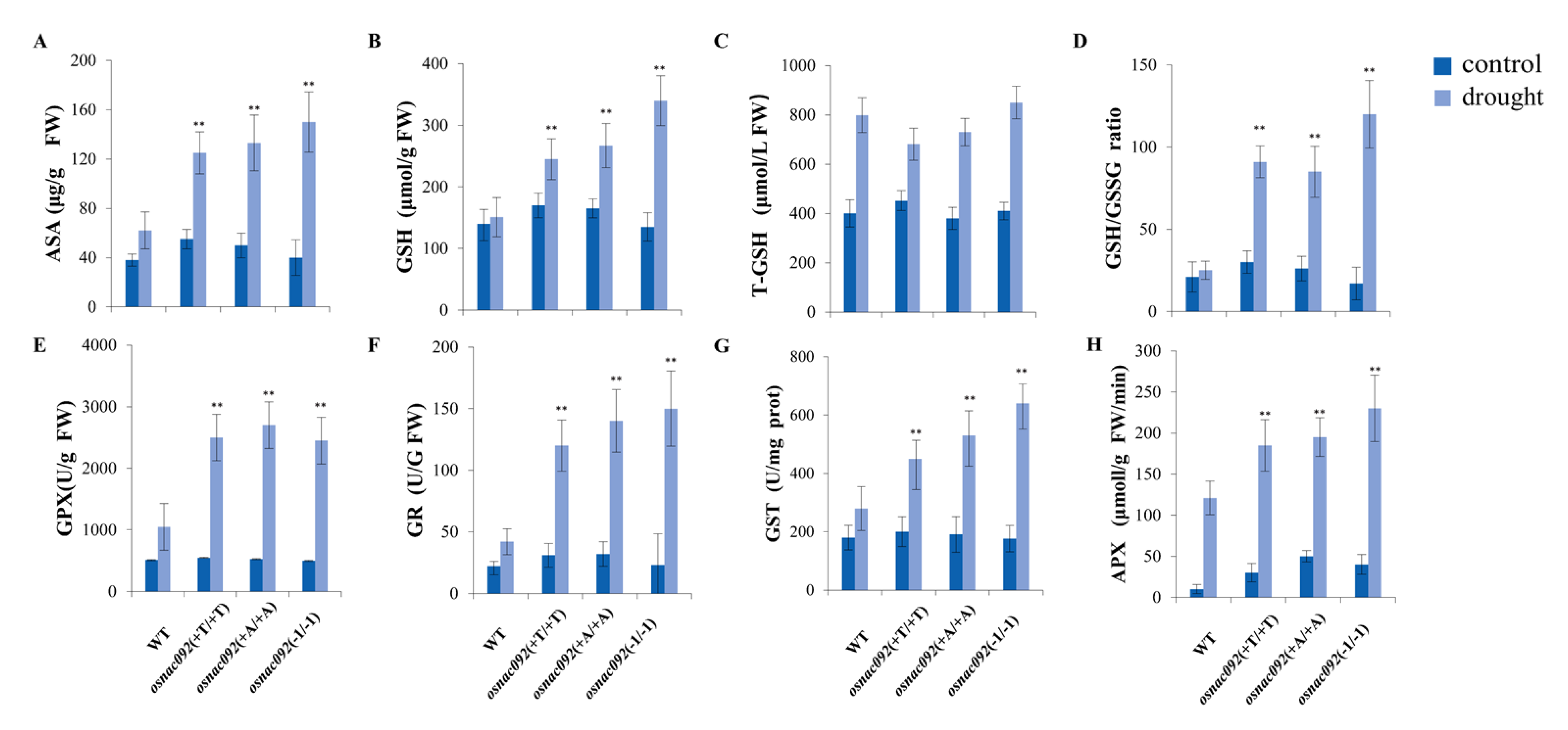 Biology 11 01830 g006
