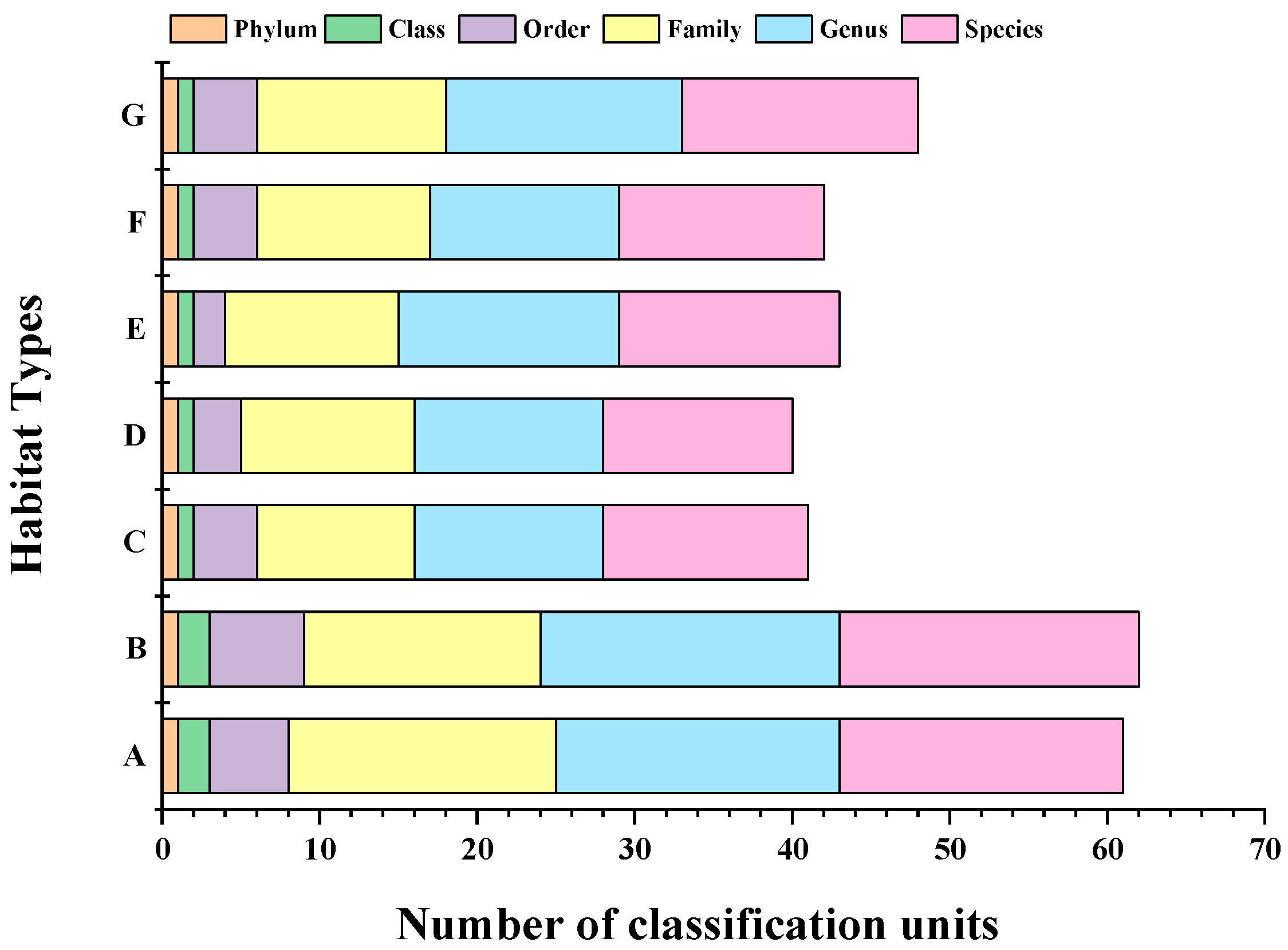 Biology 11 01832 g002 Biology 11 01832 g002