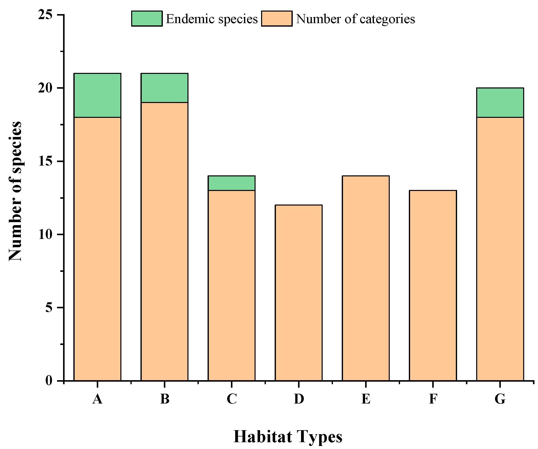 Biology 11 01832 g003 Biology 11 01832 g003