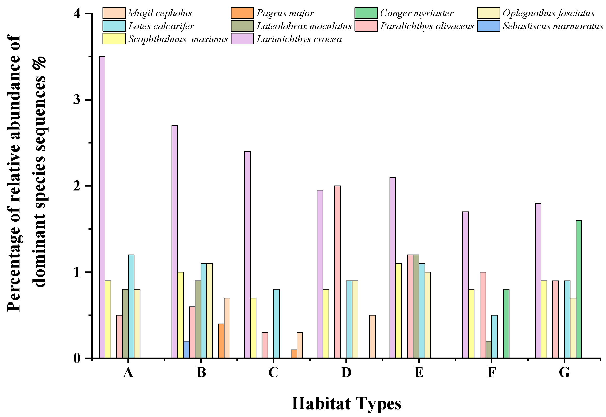 Biology 11 01832 g004 Biology 11 01832 g004