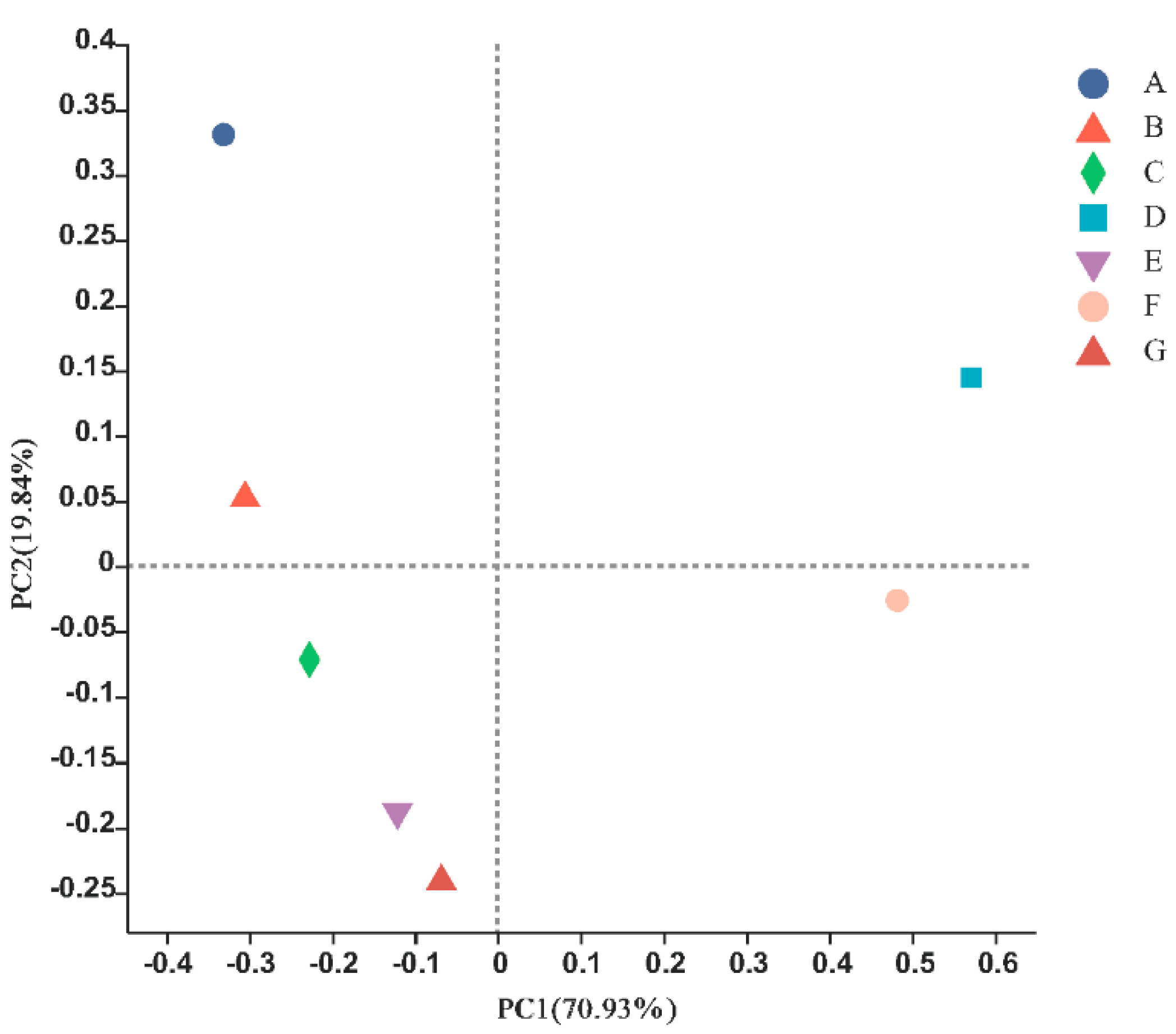 Biology 11 01832 g005 Biology 11 01832 g005